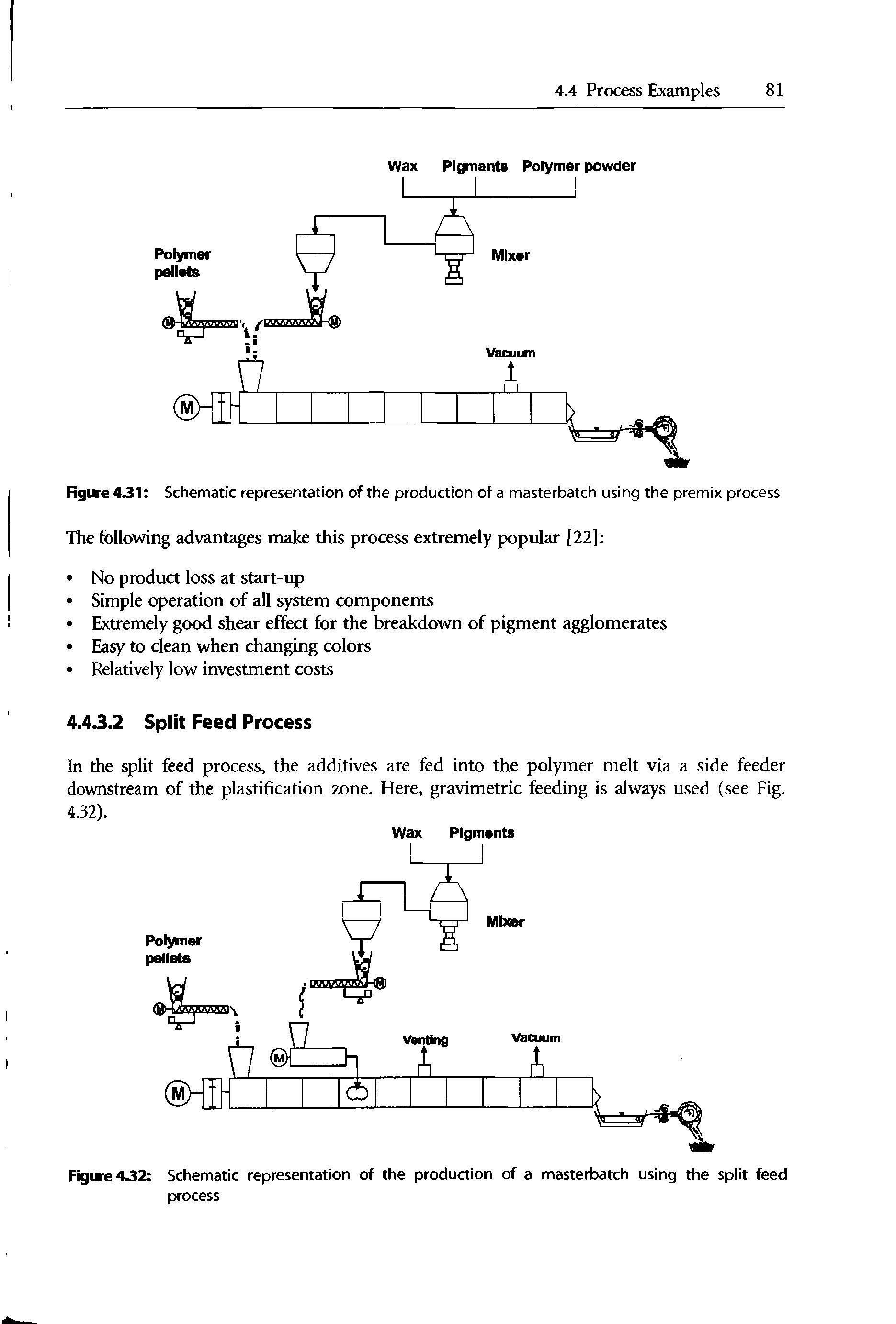 Figure 432 Schematic representation of the production of a masterbatch using the split feed process...