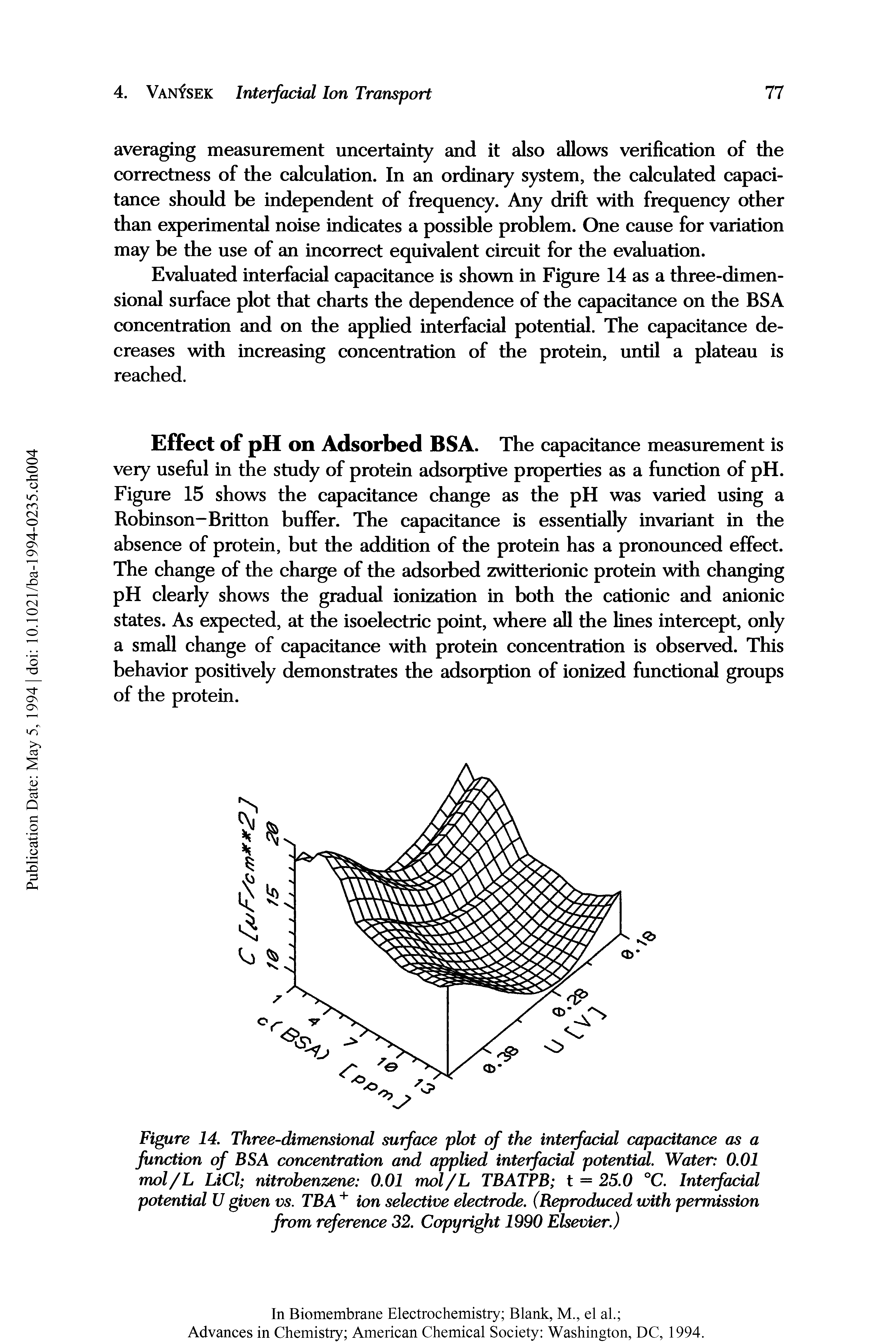 Figure 14. Three-dimensional surface plot of the interfacial capacitance as a function of BSA concentration and applied interfacial potential. Water 0.01 mol/L LiCl nitrobenzene 0.01 mol/L TBATPB t = 25.0 °C. Interfacial potential U given vs. TBA + ion selective electrode. (Reproduced with permission from reference 32. Copyright 1990 Elsevier.)...