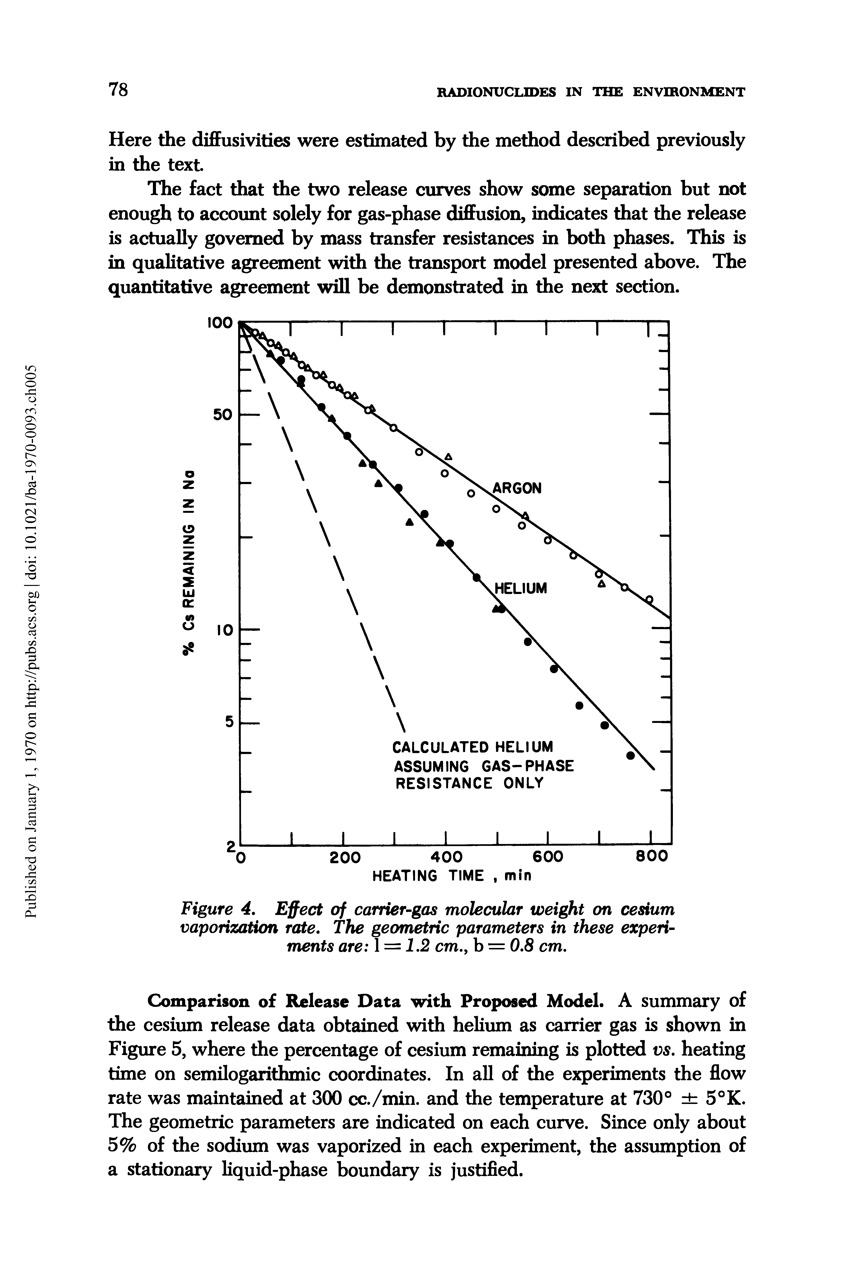 Figure 4. Effect of carrier-gas molecular weight on cesium vaporization rate. The geometric parameters in these experiments are = 1,2 cm., b = 0,8 cm.