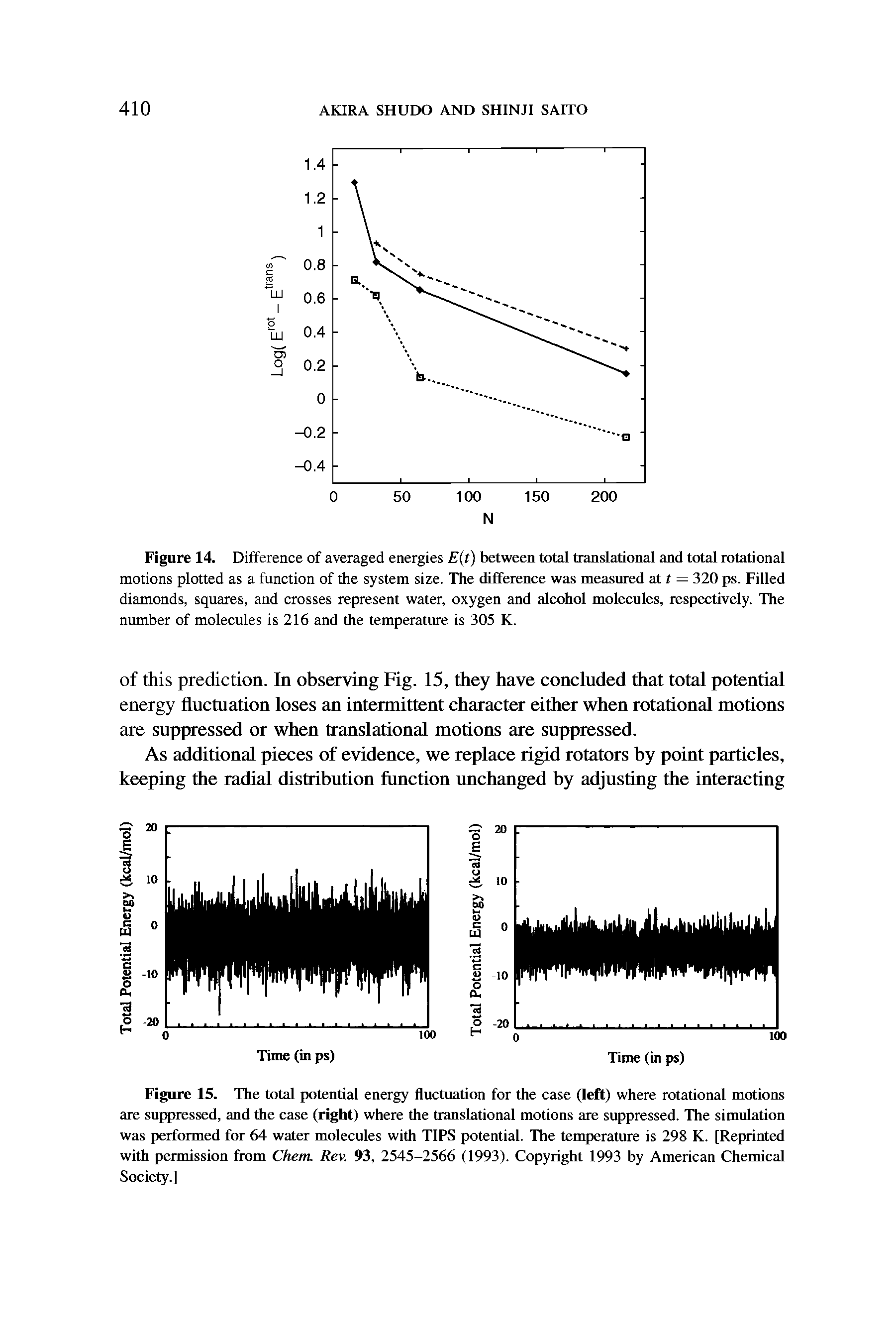 Figure 15. The total potential energy fluctuation for the case (left) where rotational motions are suppressed, and the case (right) where the translational motions are suppressed. The simulation was performed for 64 water molecules with TIPS potential. The temperature is 298 K. [Reprinted with permission from Chem. Rev. 93, 2545-2566 (1993). Copyright 1993 by American Chemical Society.]...