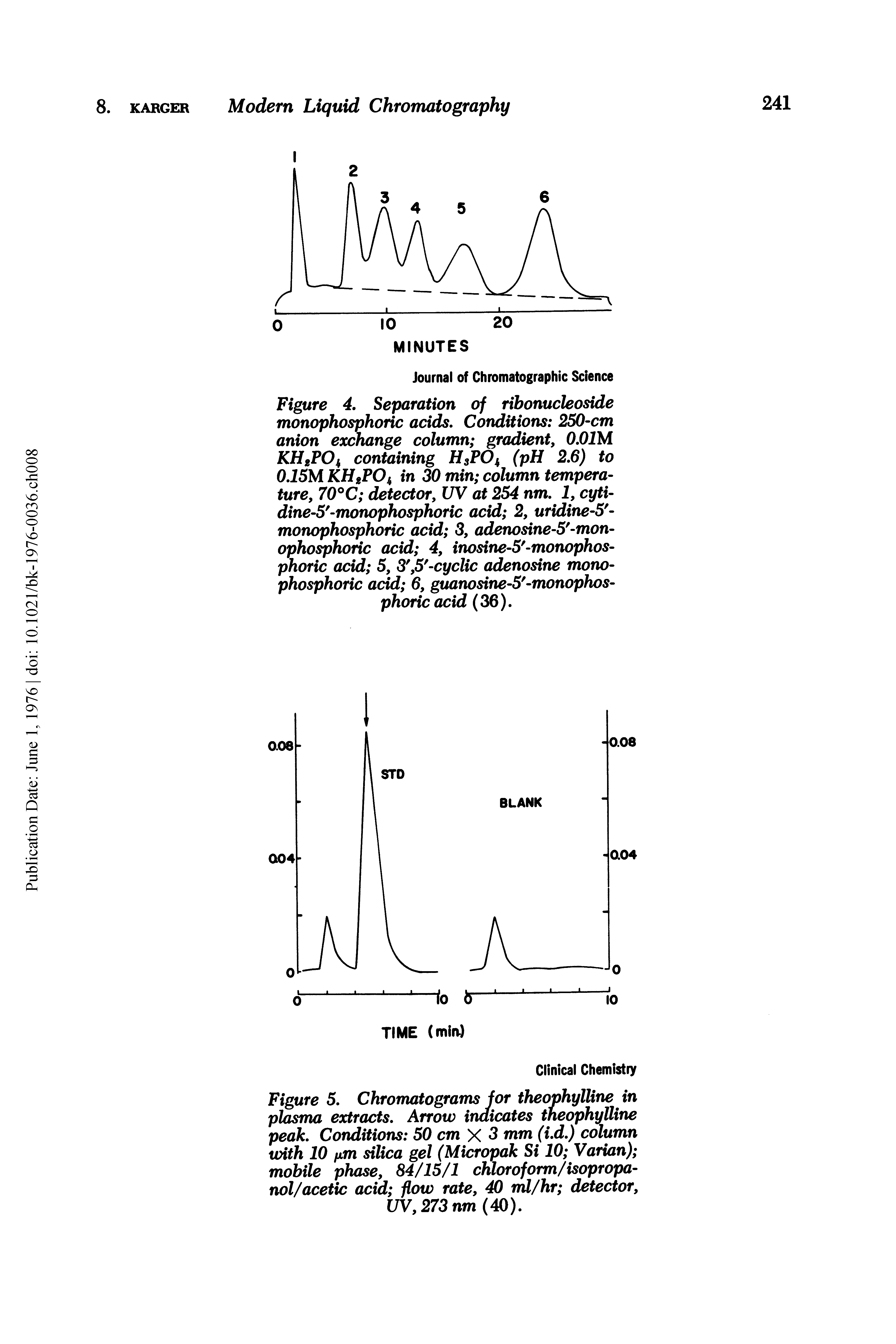 Figure 4. Separation of ribonucleoside monophosphofic acids. Conditions 250-cm anion exchange column gradient, 0.01M KHgPO containing HsPOi, (pH 2.6) to 0.15M KHiFO in 30 min column tempera-ture, 70 C detector, UV at 254 nm. 1, cyti-dine-S -monophosphoric acid 2, uridine-5 -monophosphoric acid 3, adenosine-5 -mon-ophosphofic acid 4, inosine-5 -monophosphoric acid 5, 3, 5 -cyclic adenosine mono-phosphoric add 6, guanosine-5 -monophosphoric acid (36).