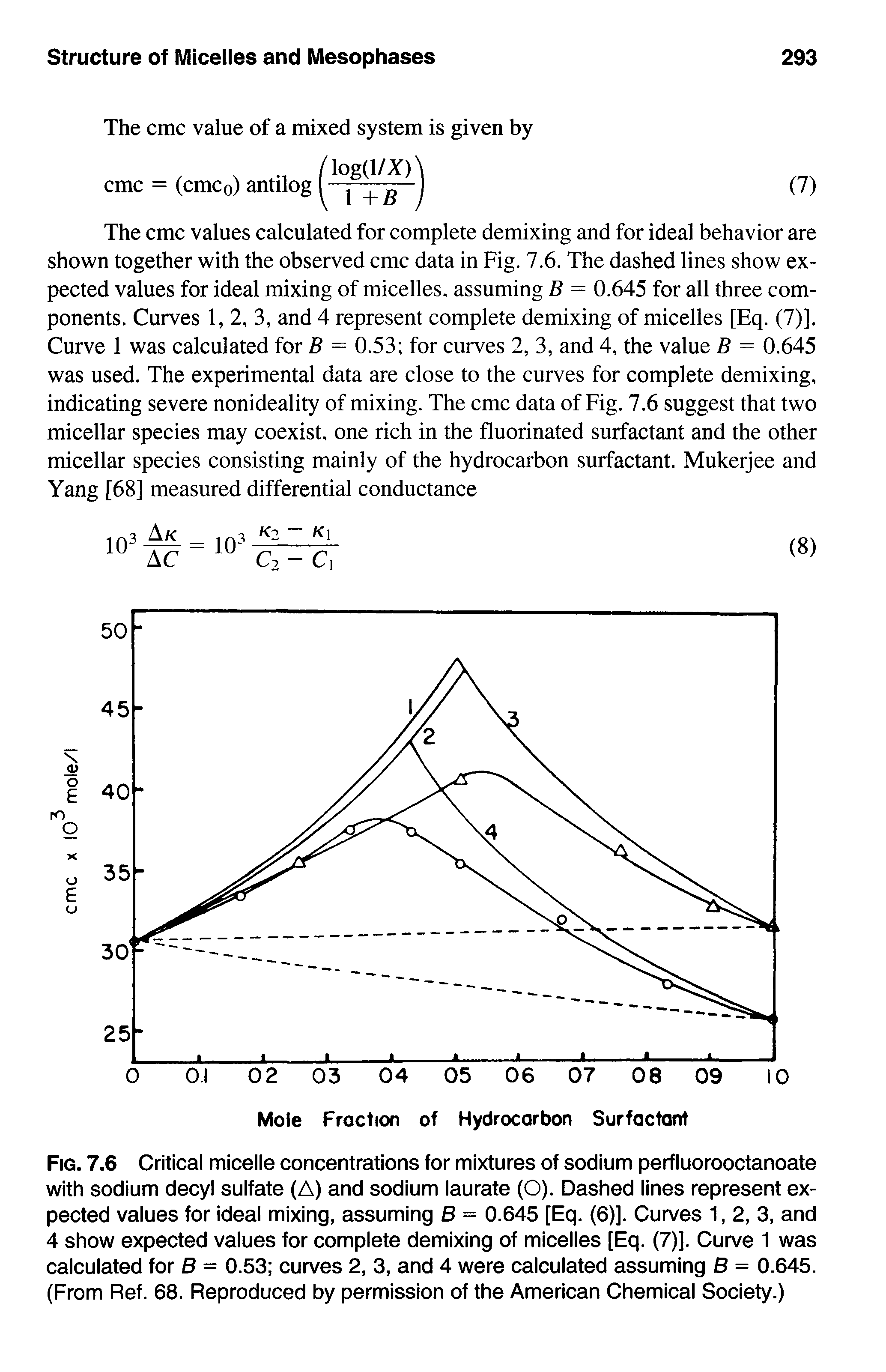Fig. 7.6 Critical micelle concentrations for mixtures of sodium perfluorooctanoate with sodium decyl sulfate (A) and sodium laurate (O). Dashed lines represent expected values for Ideal mixing, assuming B = 0.645 [Eq. (6)]. Curves 1, 2, 3, and 4 show expected values for complete demixing of micelles [Eq. (7)]. Curve 1 was calculated for B = 0.53 curves 2, 3, and 4 were calculated assuming B = 0.645. (From Ref. 68. Reproduced by permission of the American Chemical Society.)...