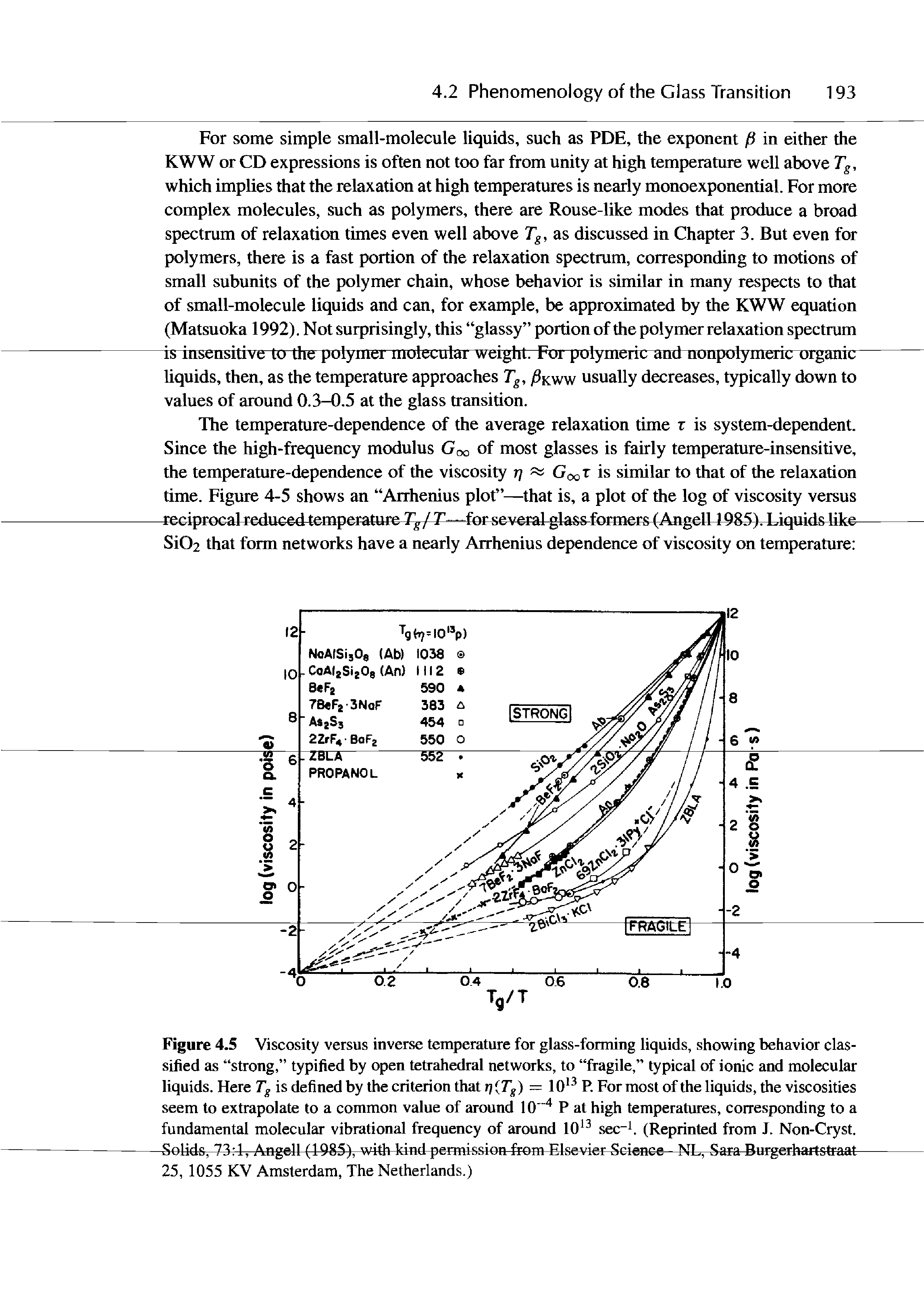 Figure 4.5 Viscosity versus inverse temperature for glass-forming liquids, showing behavior classified as strong, typified by open tetrahedral networks, to fragile, typical of ionic and molecular liquids. Here Tg is defined by the criterion that nlT ) = 10 P. For most of the liquids, the viscosities seem to extrapolate to a common value of around 10" P at high temperatures, corresponding to a fundamental molecular vibrational frequency of around 10 sec-i. (Reprinted from J. Non-Cryst. -Solids, 73 1, Angell (1985), with kind permission from Elsevier Science—NL, Sara Burgerhartstraat 25, 1055 KV Amsterdam, The Netherlands.)...