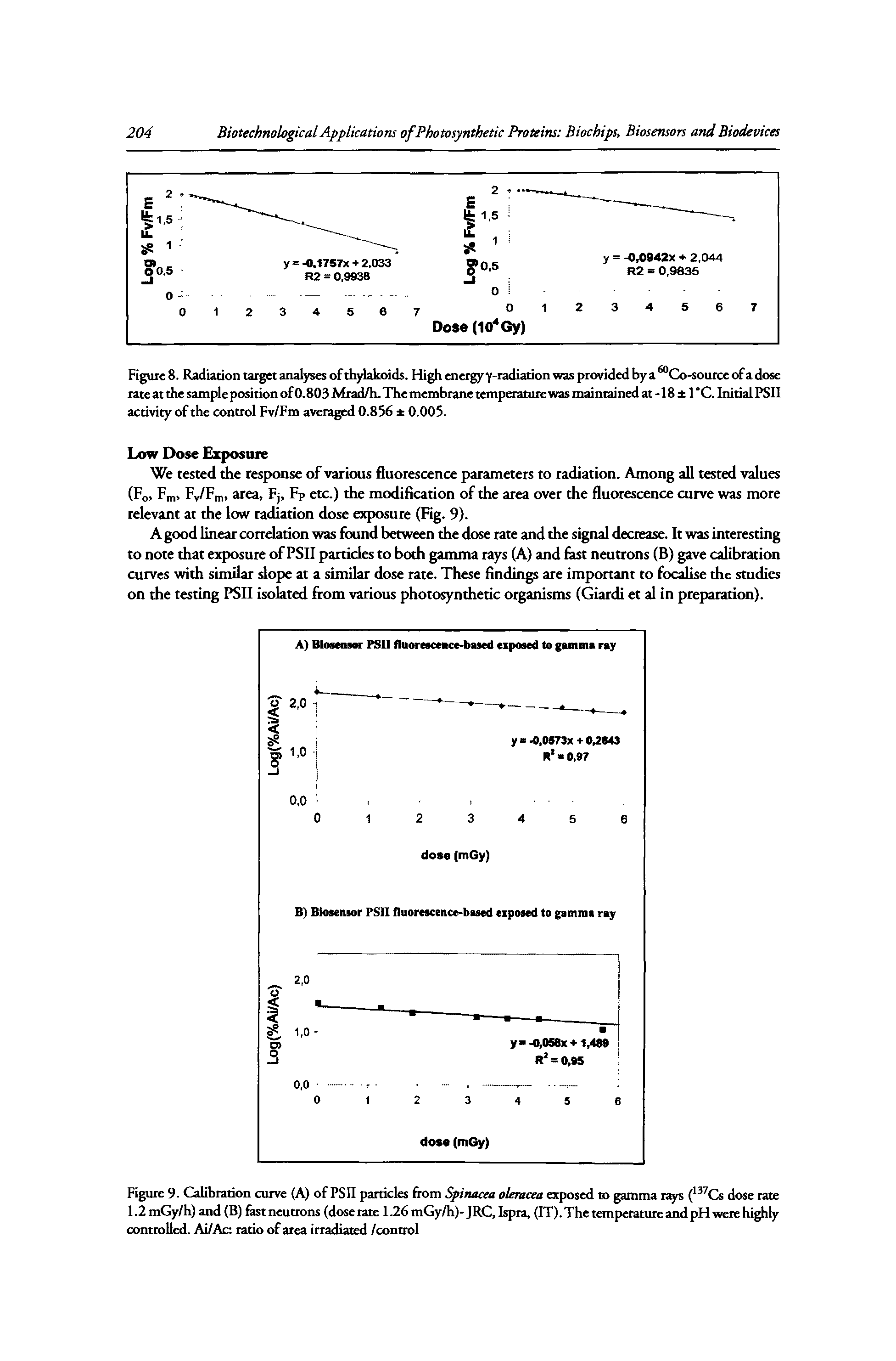 Figure 9. Calibration curve (A) of PSII particles from Spinacea oleracea exposed to gamma r ( Cs dose rate 1.2mGy/h)and(B) fast neutrons (dose rate 1.26 mGy/h)-JRC,Ispra, (IT). The temperature and pH were highly controlled. Ai/Ac ratio of area irradiated /control...