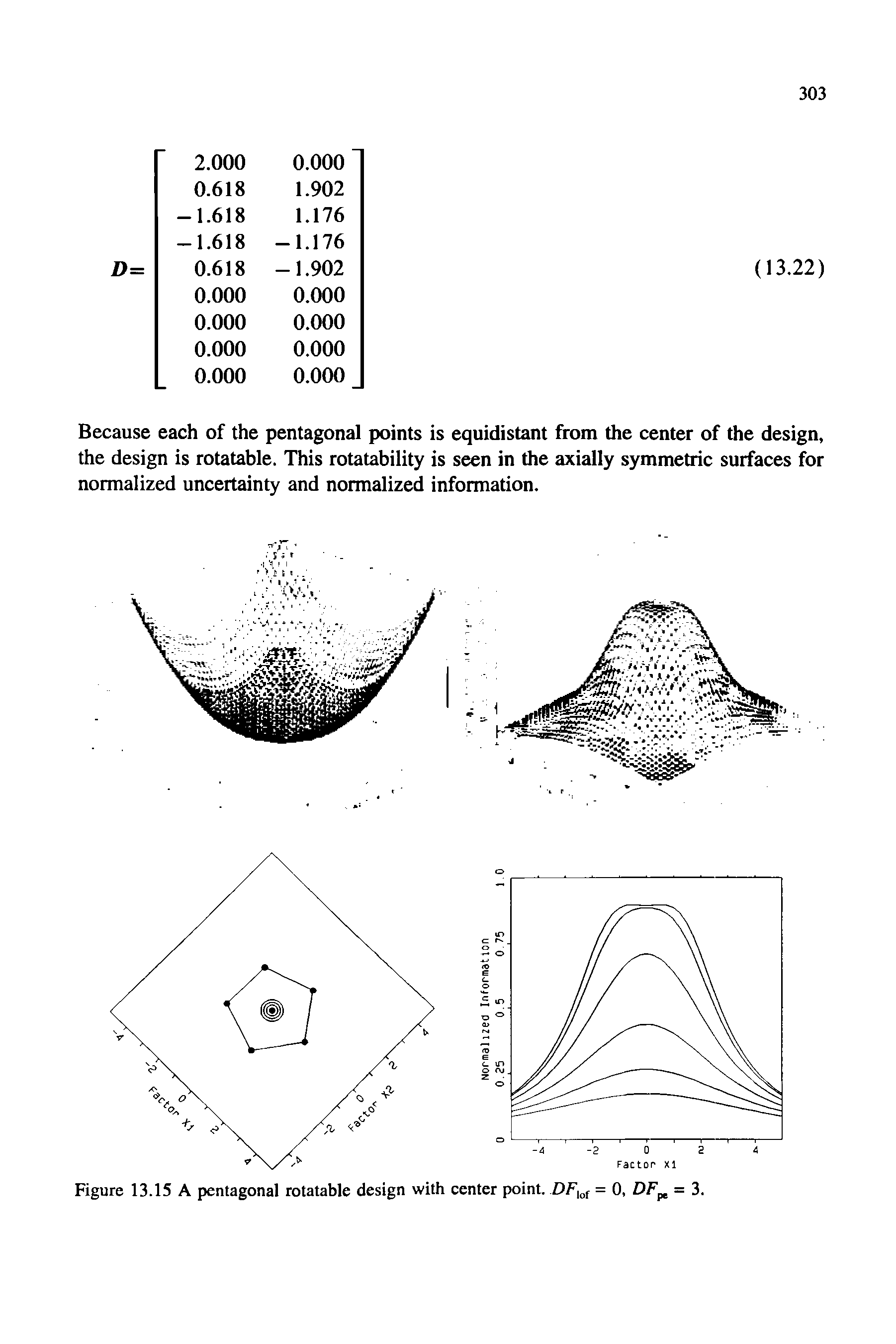 Figure 13.15 A pentagonal rotatable design with center point. = 0, = 3.