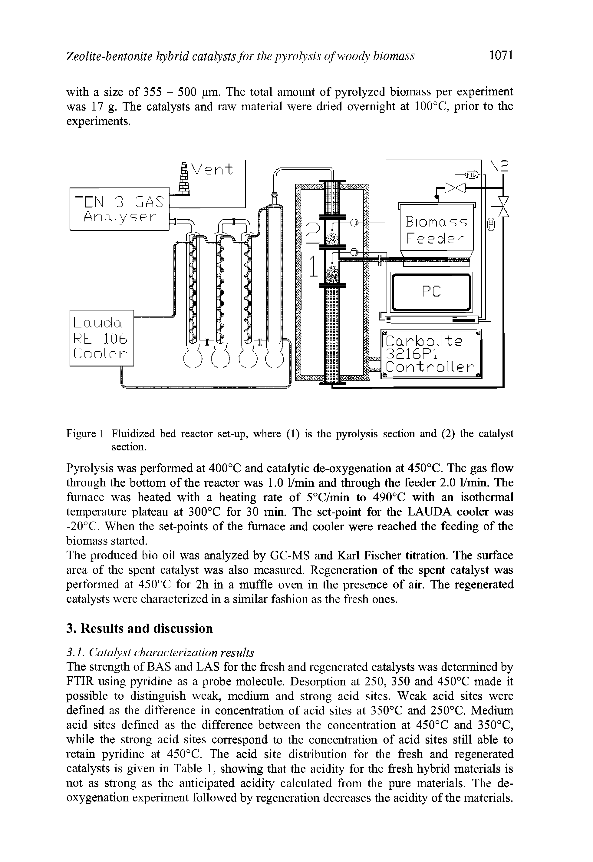 Figure 1 Fluidized bed reactor set-up, where (1) is the pyrolysis section and (2) the catalyst section.