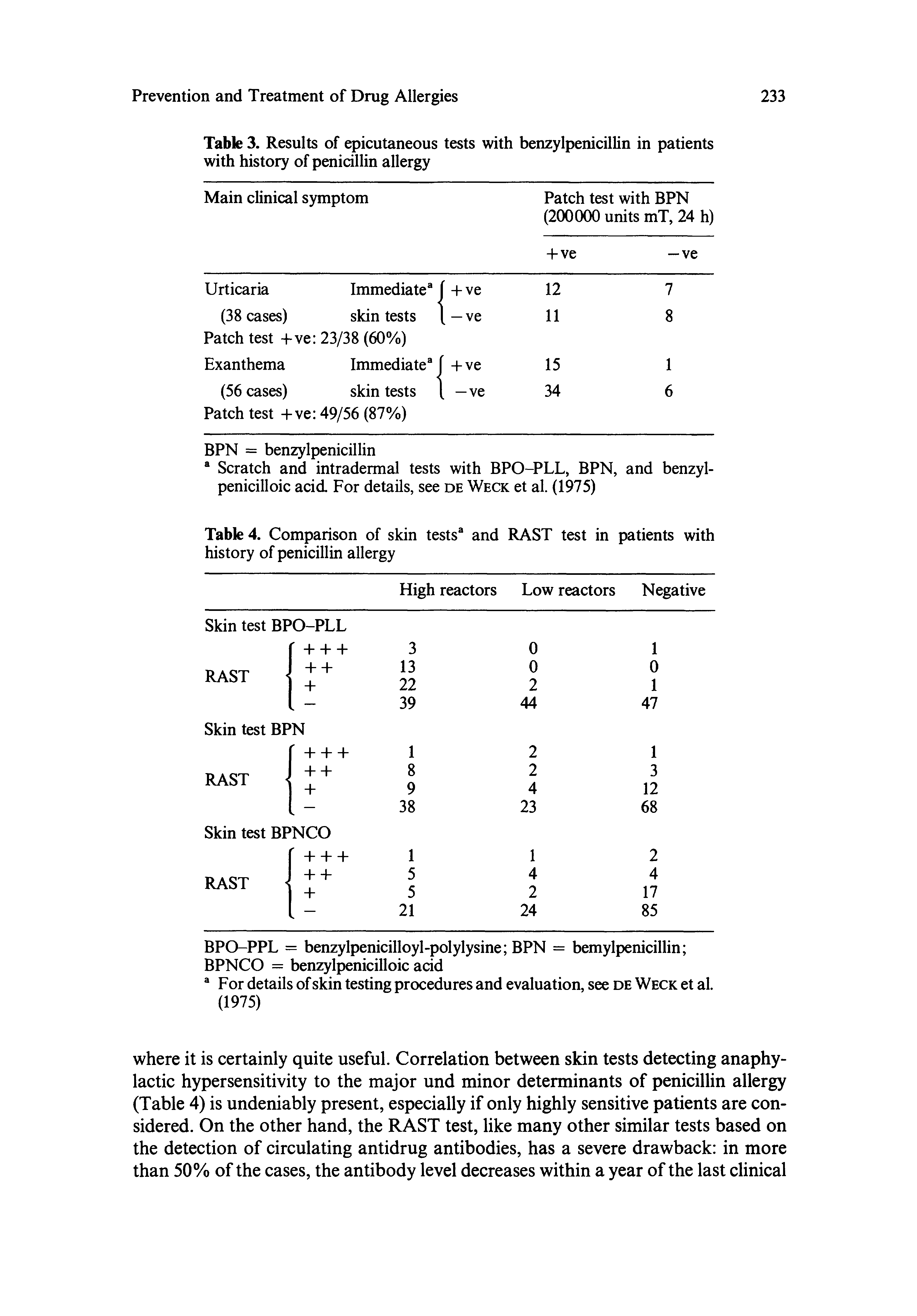 Table 3. Results of epicutaneous tests with benzylpenicillin in patients with history of penicillin allergy...