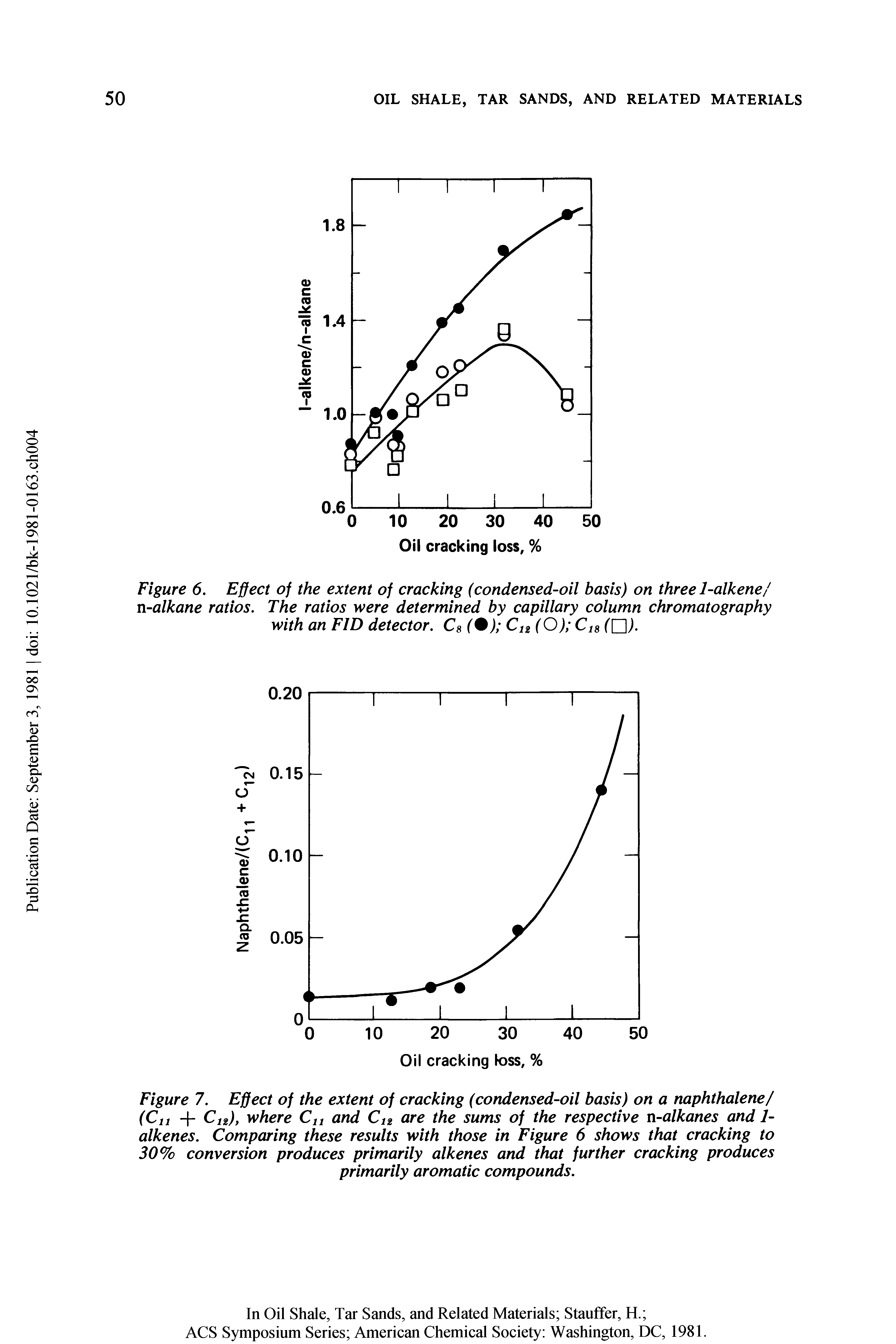 Figure 6. Effect of the extent of cracking (condensed-oil basis) on three 1-alkene/ n-alkane ratios. The ratios were determined by capillary column chromatography with an FID detector. C8 ) C12 (O) C18 ([J).