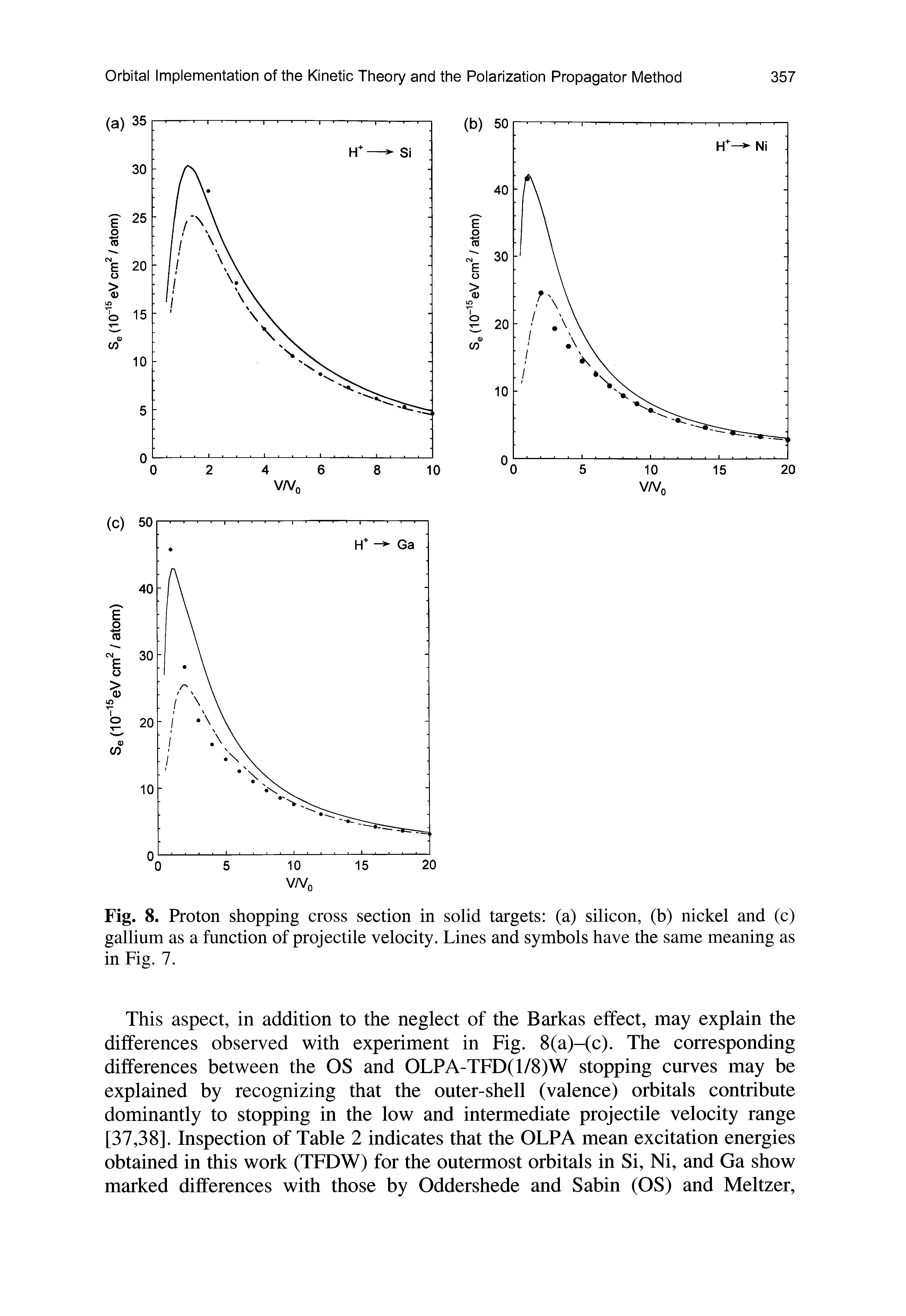 Fig. 8. Proton shopping cross section in solid targets (a) silicon, (b) nickel and (c) gallium as a function of projectile velocity. Lines and symbols have the same meaning as in Fig. 7.