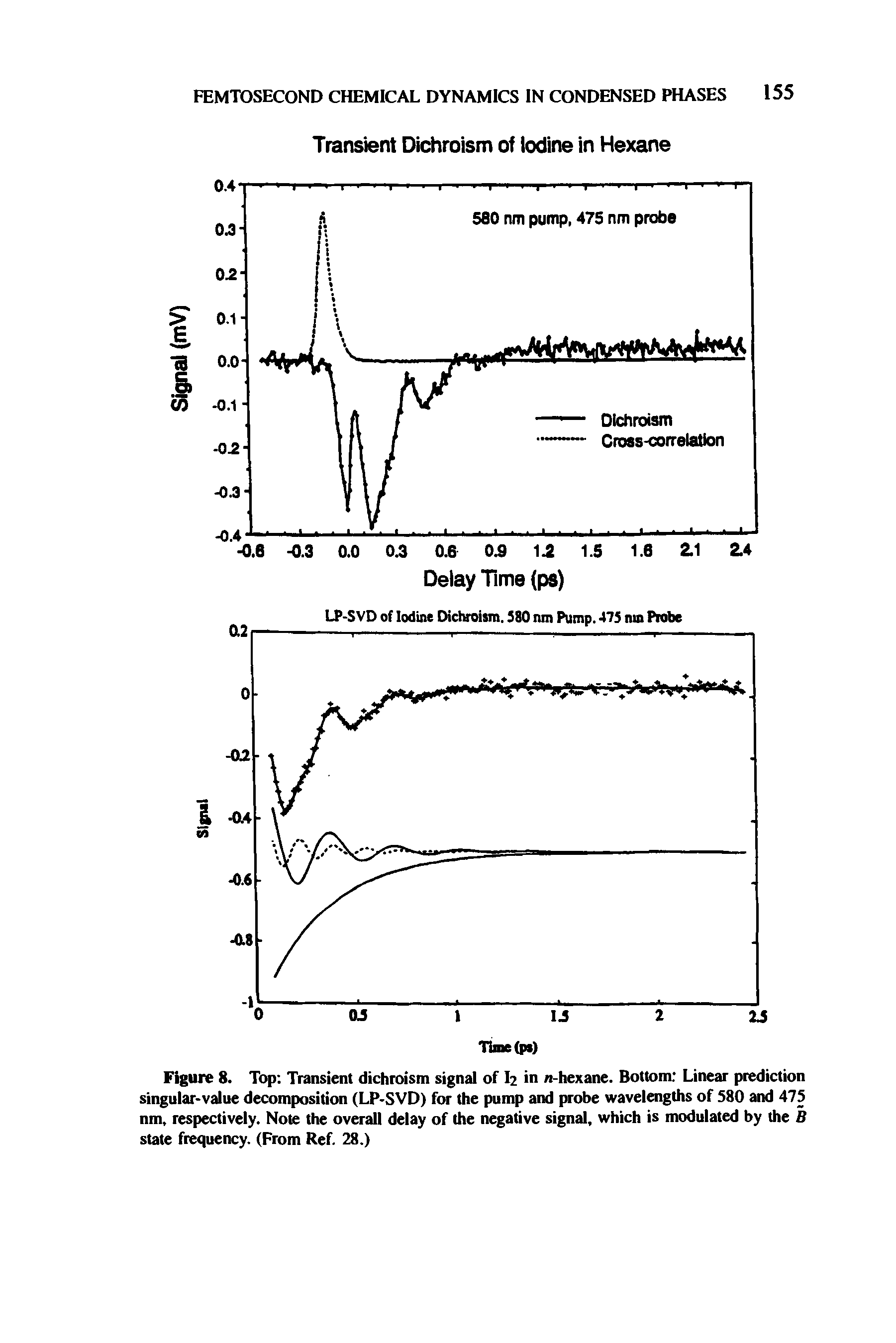Figure 8. Top Transient dichroism signal of I2 in n-hexane. Bottom Linear prediction singular-value decomposition (LP-SVD) for the pump and probe wavelengths of 580 and 475 nm, respectively. Note the overall delay of the negative signal, which is modulated by the B state frequency. (From Ref. 28.)...
