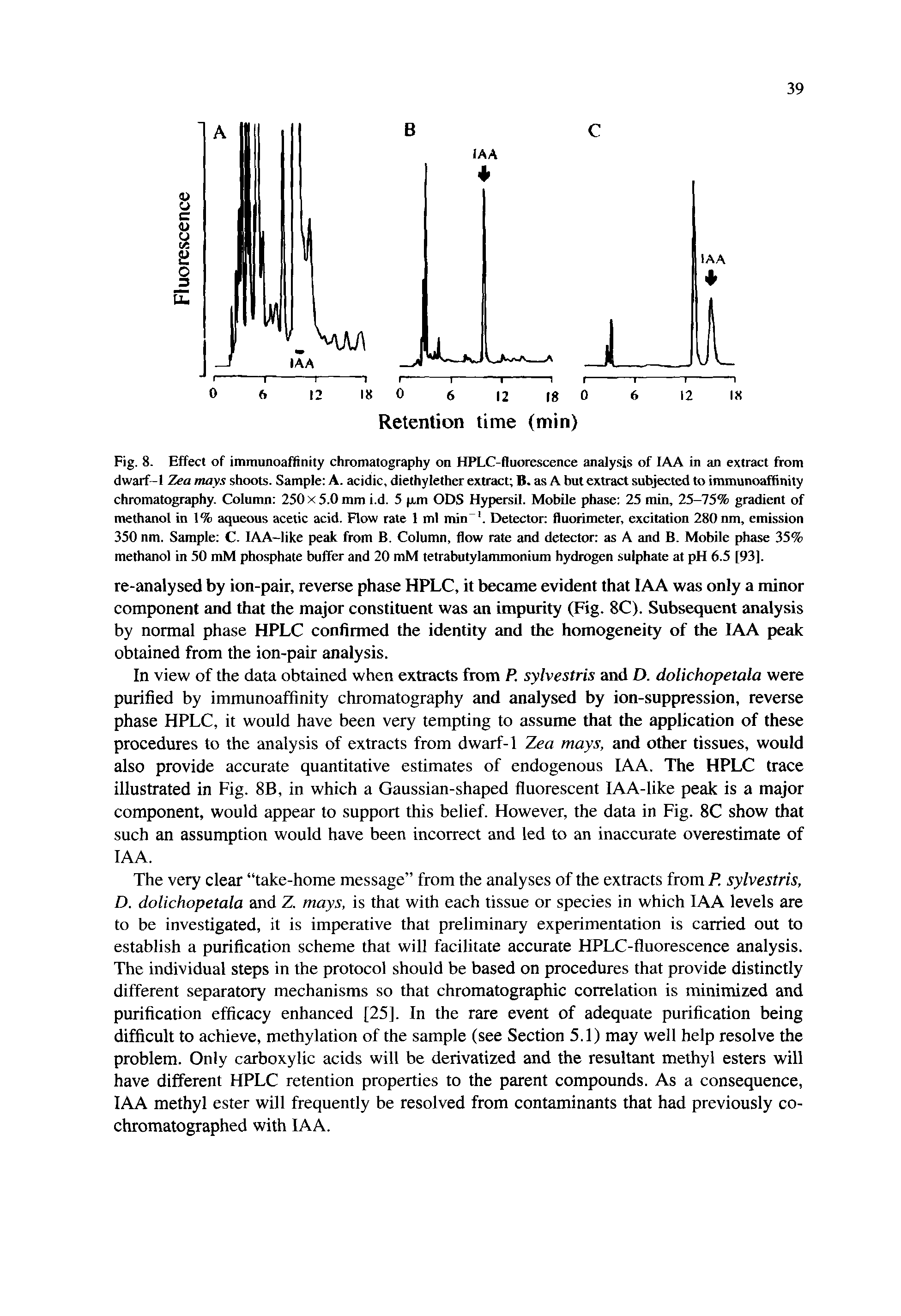 Fig. 8. Effect of imraunoaffinity chromatography on HPLC-fluorescence analysis of lAA in an extract from dwarf-1 Zea mays shoots. Sample A. acidic, diethylether extract B. as A but extract subjected to immunoaffinity chromatography. Column 250x5.0 mm i.d. 5 p,m ODS Hypersil. Mobile phase 25 rain, 25-75% gradient of methanol in 1% aqueous acetic acid. Flow rate 1 ml min. Detector fluorimeter, excitation 280 nm, emission 350 nm. Sample C. lAA-like peak from B. Column, flow rate and detector as A and B. Mobile phase 35% methanol in 50 mM phosphate buffer and 20 mM tetrabutylammonium hydrogen sulphate at pH 6.5 [93].