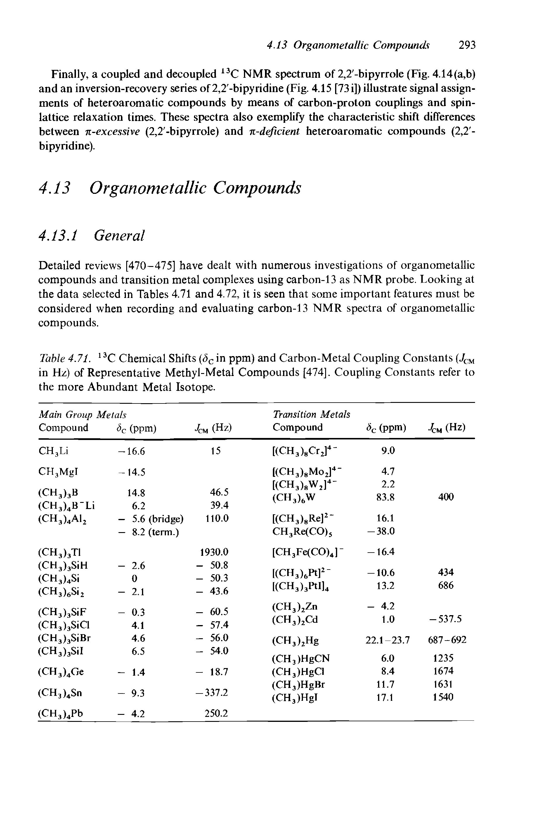Table 4.71. 13C Chemical Shifts (c>c in ppm) and Carbon-Metal Coupling Constants (JCM in Hz) of Representative Methyl-Metal Compounds [474], Coupling Constants refer to the more Abundant Metal Isotope.