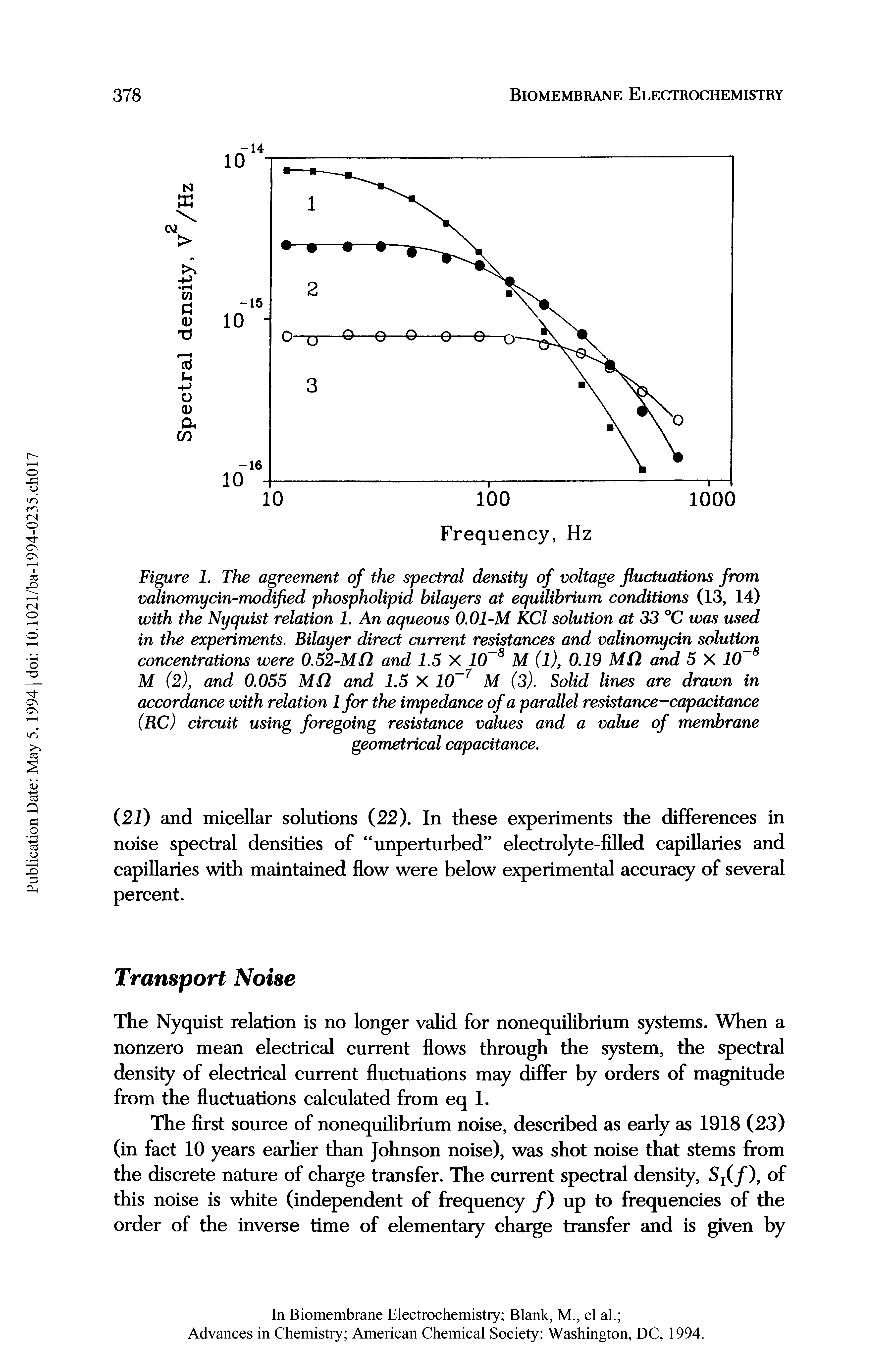 Figure 1. The agreement of the spectral density of voltage fluctuations from valinomycin-modified phospholipid bilayers at equilibrium conditions (13, 14) with the Nyquist relation 1. An aqueous 0.01-M KCl solution at 33 °C was used in the experiments. Bilayer direct current resistances and valinomycin solution concentrations were 0.52-Mfl and 1.5 X 10 8 M (l), 0.19 Mfl and 5 X 10 8 M (2), and 0.055 Mi2 and 1.5 X 10 7 M (3). Solid lines are drawn in accordance with relation 1 for the impedance of a parallel resistance-capacitance (RC) circuit using foregoing resistance values and a value of membrane geometrical capacitance.
