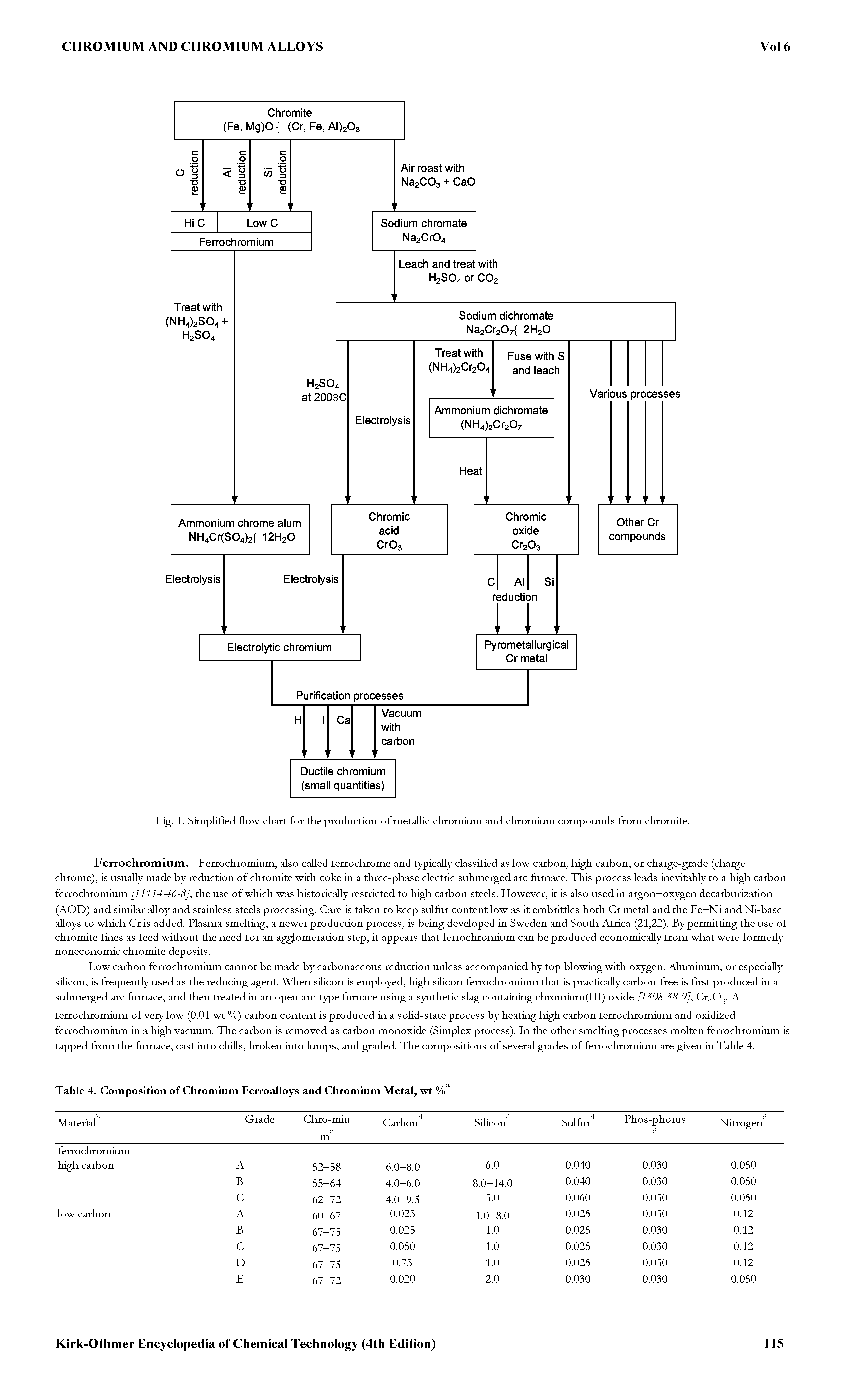 Fig. 1. Simplified flow chart for the production of metallic chromium and chromium compounds from chromite.