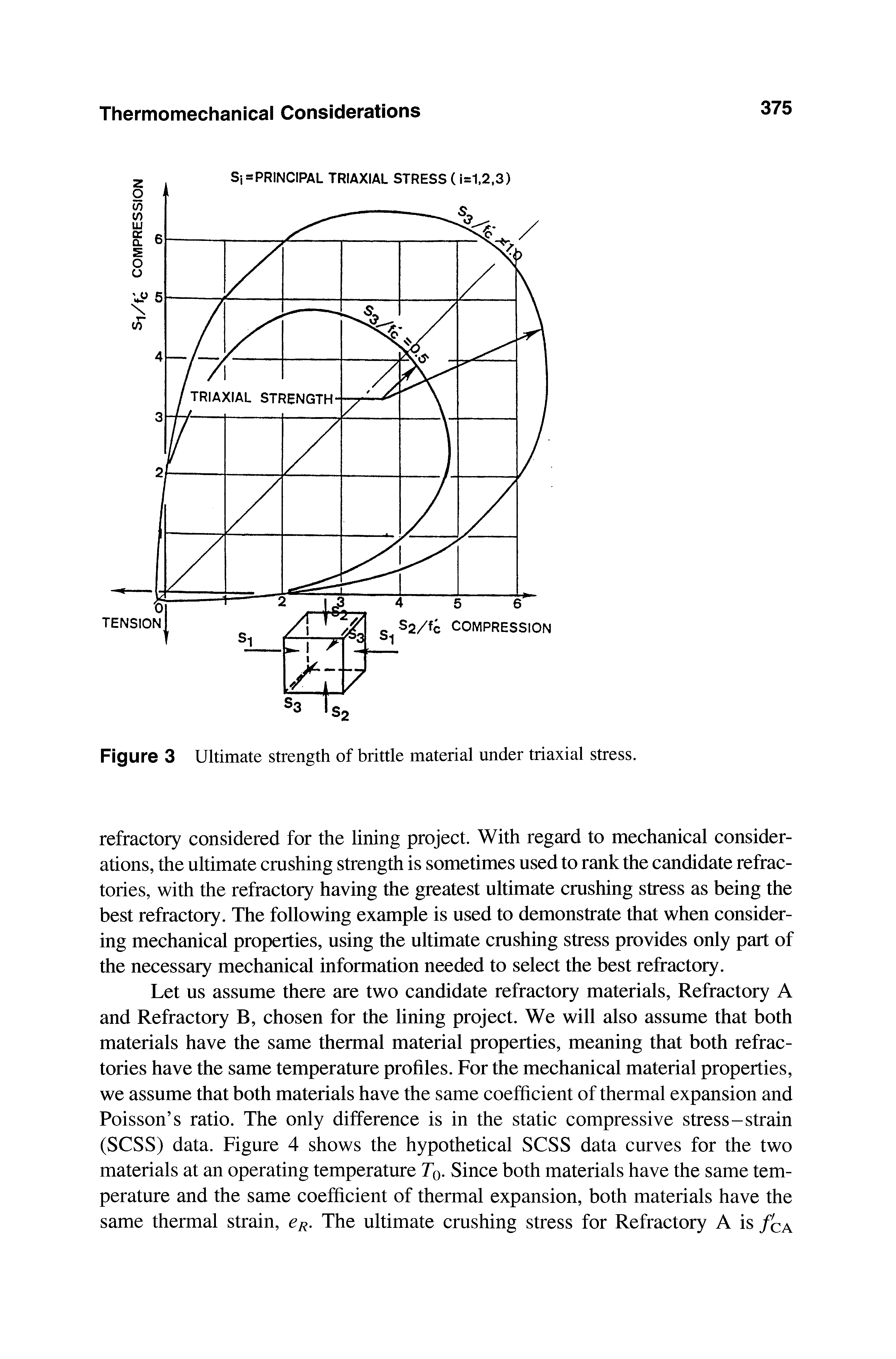 Figure 3 Ultimate strength of brittle material under triaxial stress.