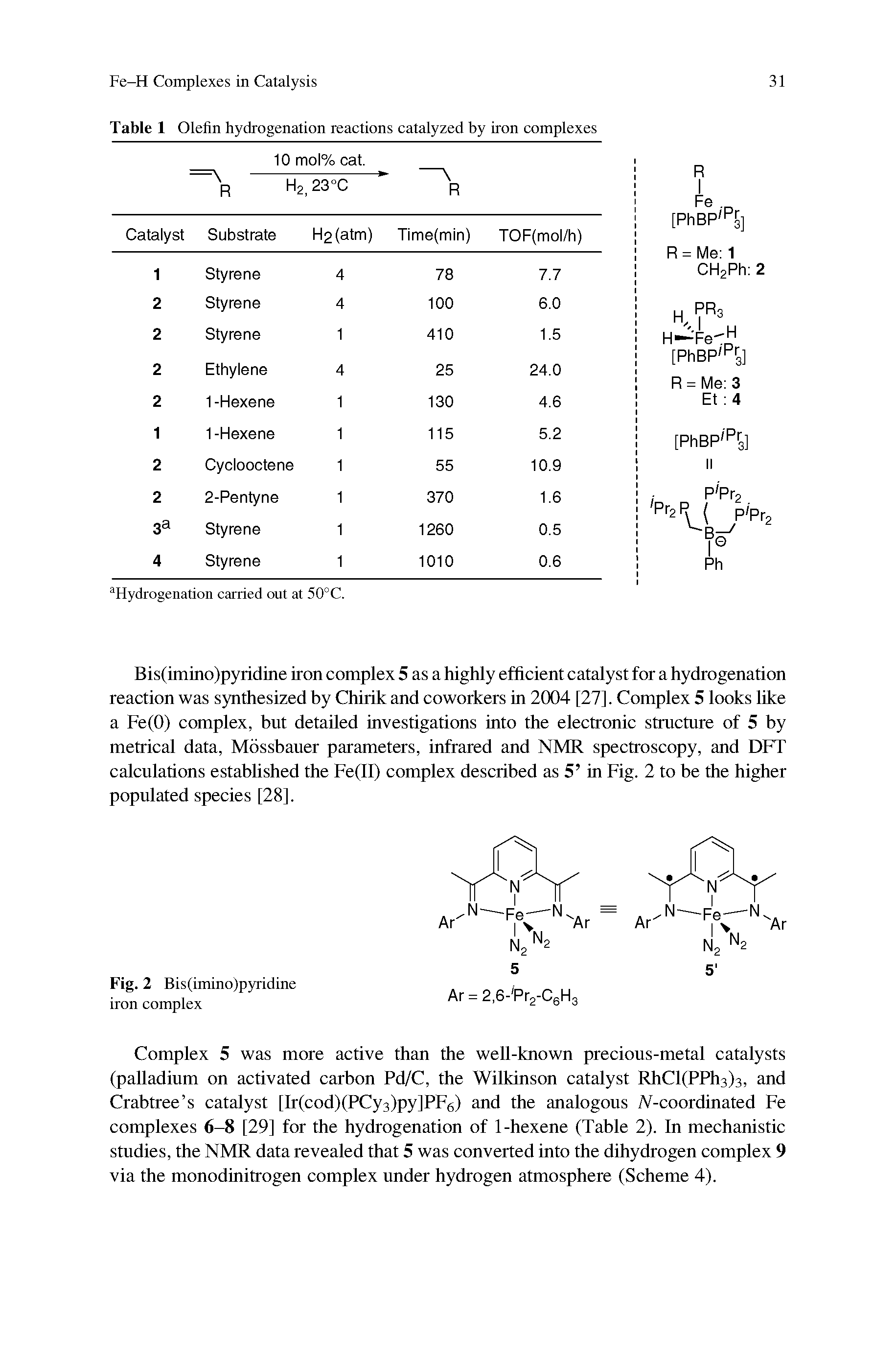 Table 1 Olefin hydrogenation reactions catalyzed by iron complexes...