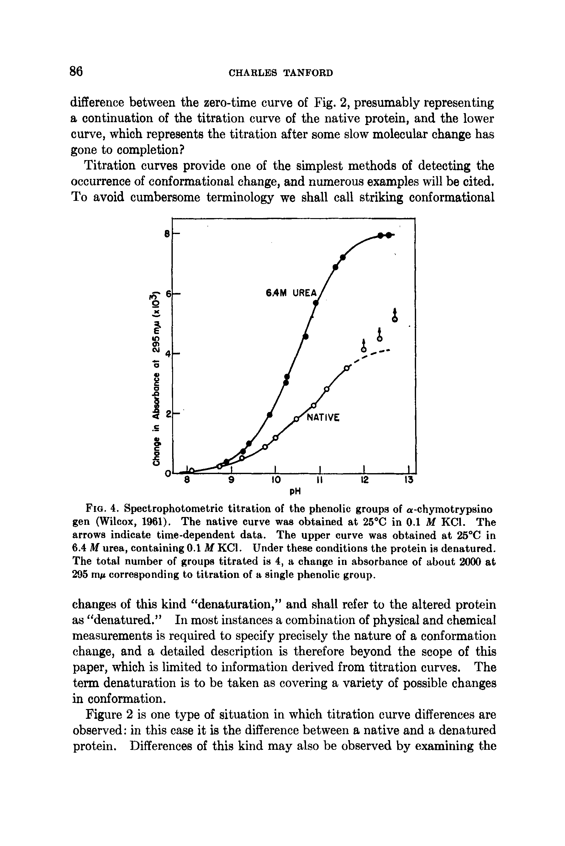 Fig. 4. Spectrophotometric titration of the phenolic groups of a-chymotrypsino gen (Wilcox, 1961). The native curve was obtained at 25°C in 0.1 M KCl. The arrows indicate time-dependent data. The upper curve was obtained at 25°C in 6.4 M urea, containing 0.1 M KCl. Under these conditions the protein is denatured. The total number of groups titrated is 4, a change in absorbance of about 2000 at 295 m/t corresponding to titration of a single phenolic group.