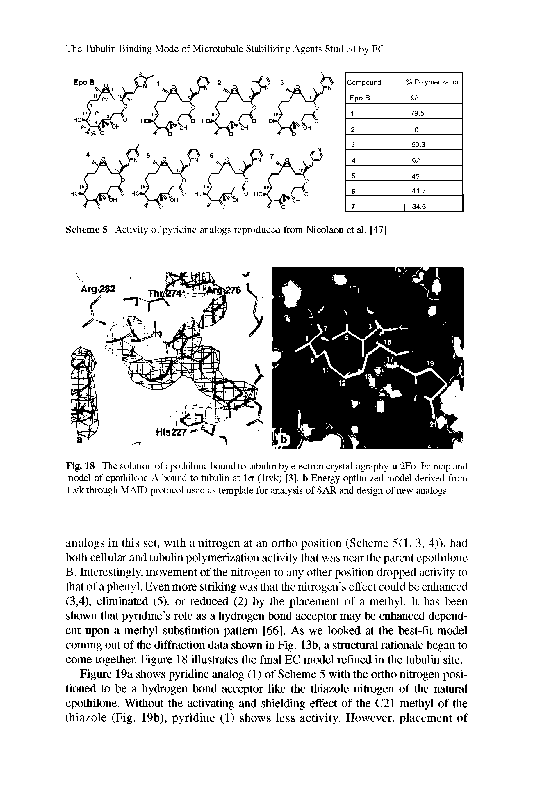 Fig. 18 The solution of epothilone bound to tubulin by electron crystallography, a 2Fo-Fc map and model of epothilone A bound to tubulin at la (ltvk) [3], b Energy optimized model derived from ltvk through MAID protocol used as template for analysis of SAR and design of new analogs...