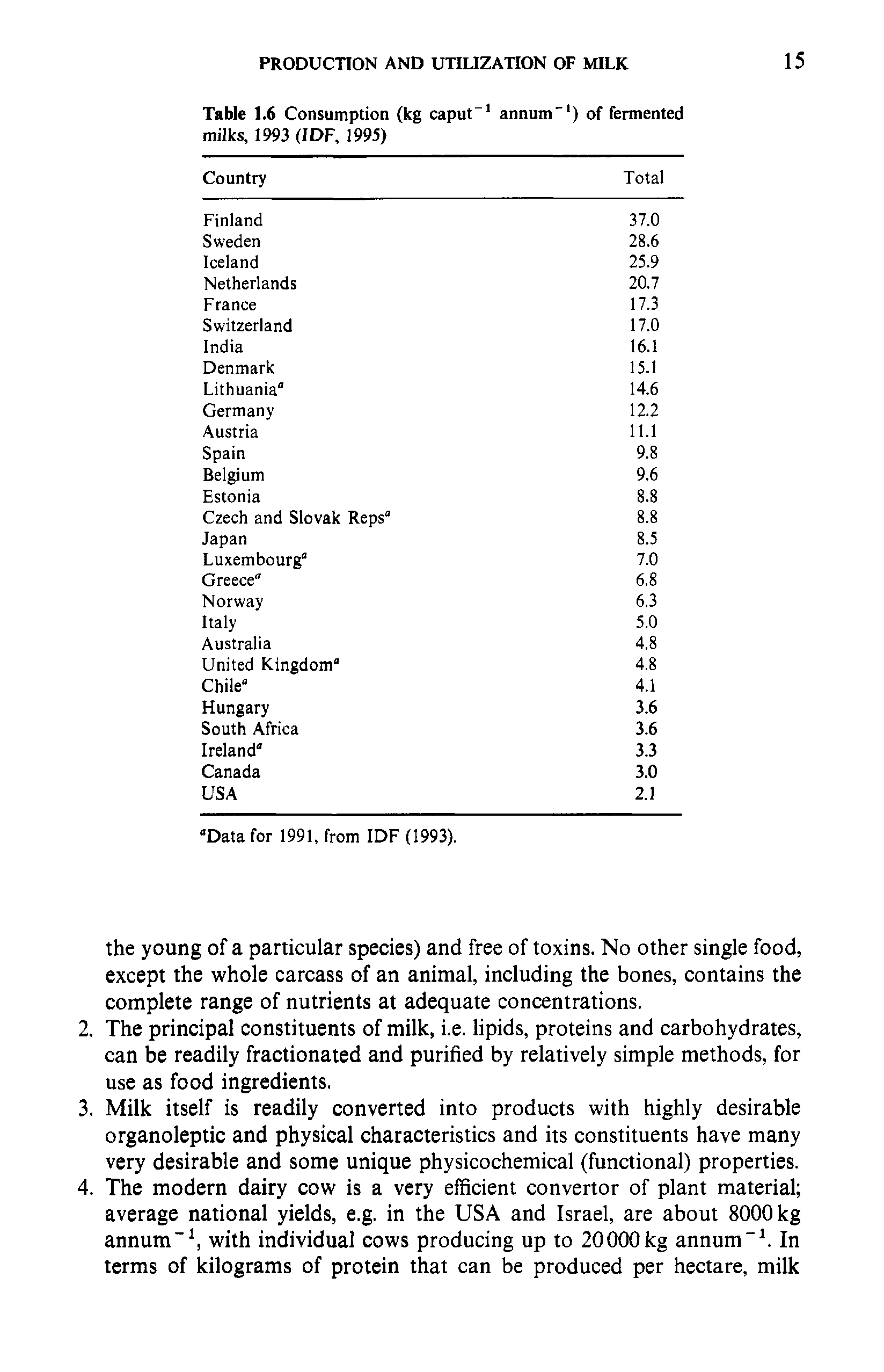Table 1.6 Consumption (kg caput 1 annum"1) of fermented milks, 1993 (IDF, 1995)...