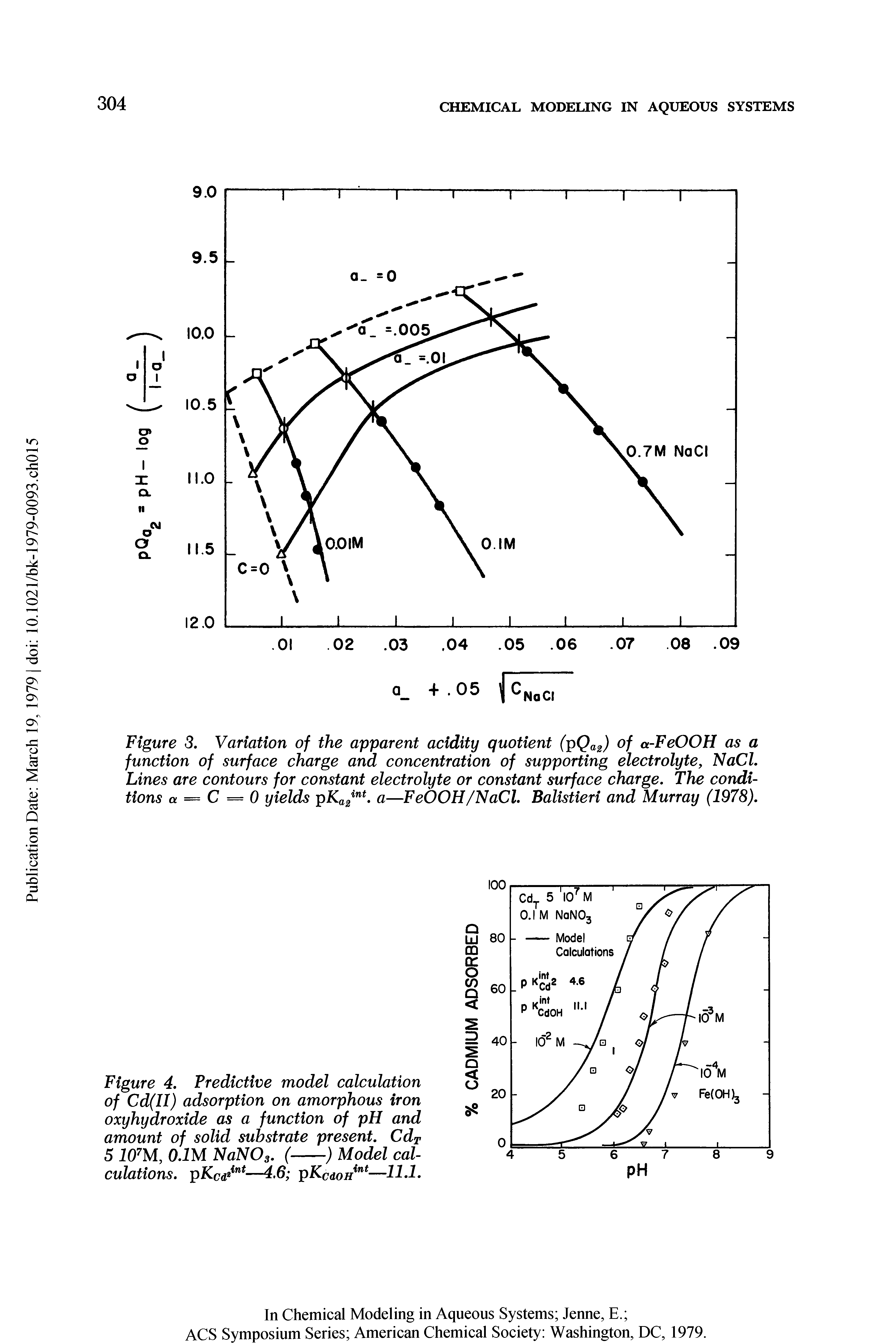 Figure 4. Predictive model calculation of Cd(II) adsorption on amorphous iron oxyhydroxide as a function of pH and amount of solid substrate present. Cdx 5 lO M, 0.1M NaNOs. (------) Model calculations. —4.6 pKcdoH —H-1.