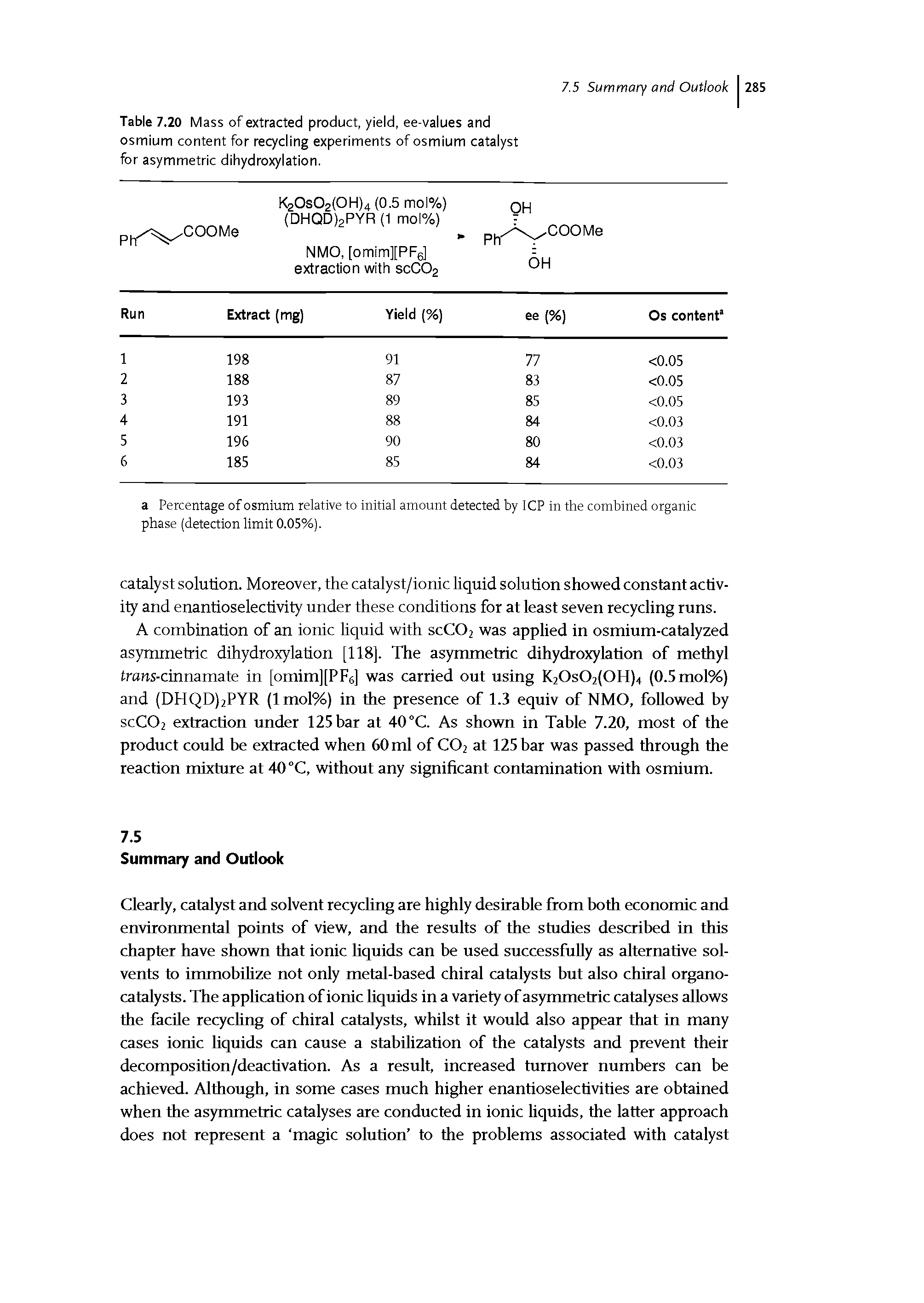 Table 7.20 Mass of extracted product, yield, ee-values and osmium content for recycling experiments of osmium catalyst for asymmetric dihydroxylation.