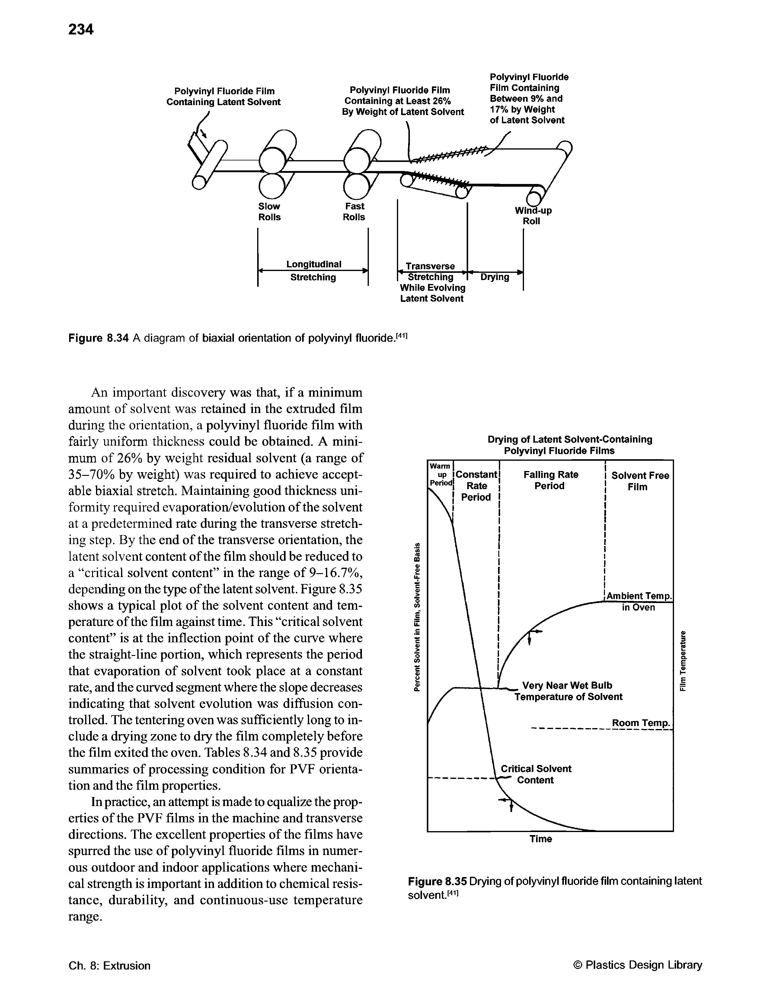 Figure 8.35 Drying of polyvinyl fluoride film containing latent solvent. ...