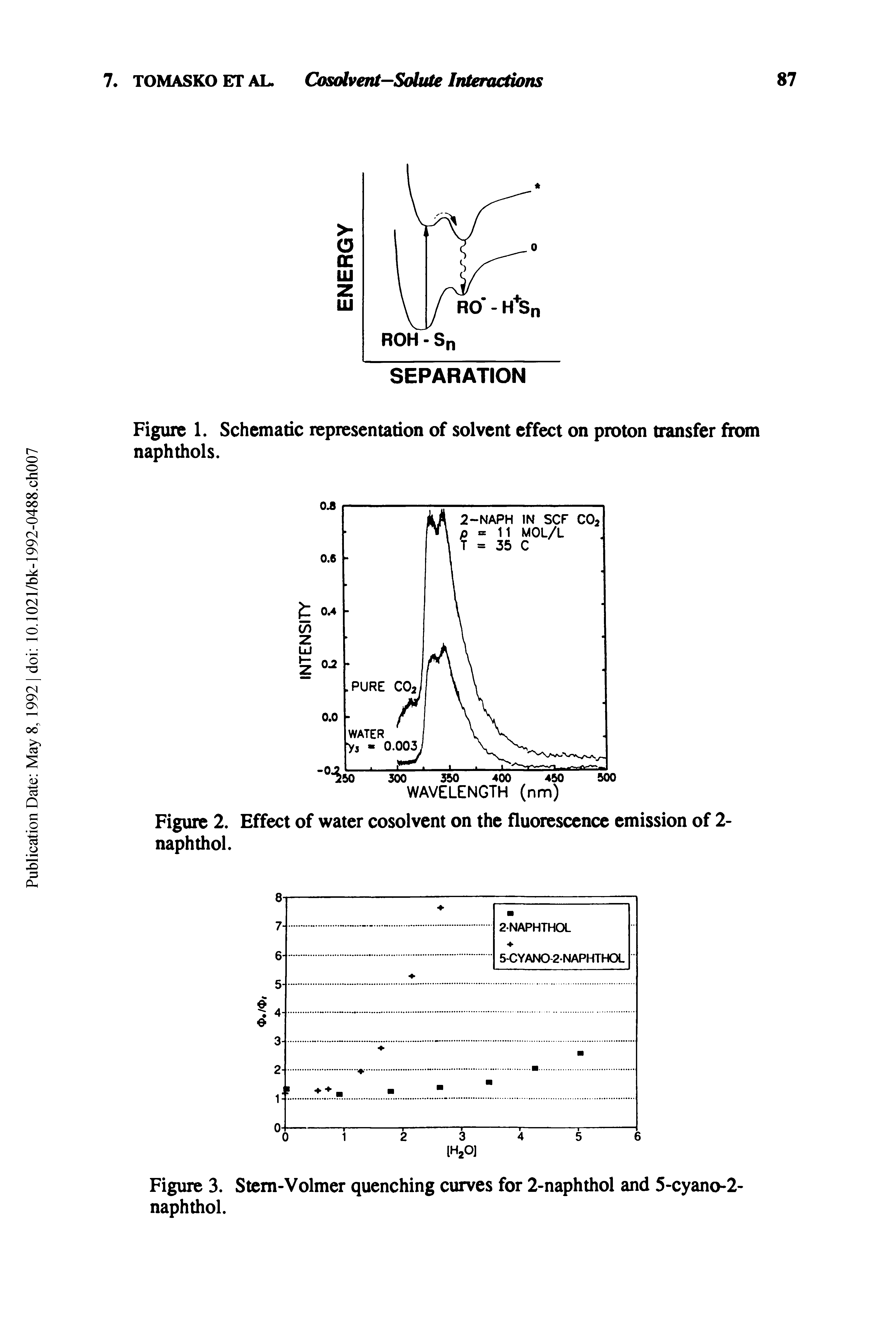 Figure 1. Schematic representation of solvent effect on proton transfer from naphthols.