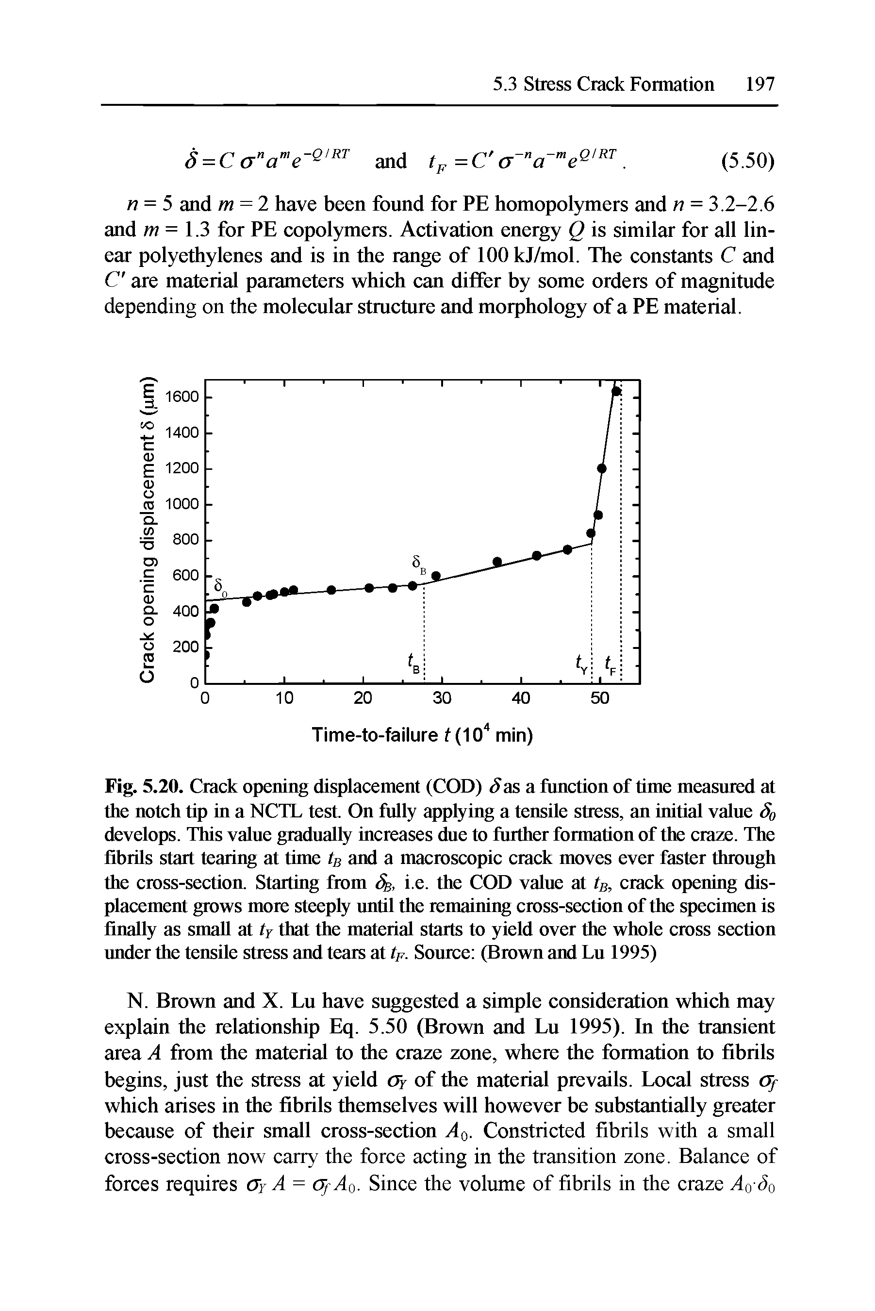 Fig. 5.20. Crack opening displacement (COD) <Jas a function of time measured at the notch tip in a NCTL test On fully applying a tensile stress, an initial value So develops. This value gradually increases due to further formation of the craze. The fibrils start tearing at time ts and a macroscopic crack moves ever faster through the cross-section. Starting fiom Sb, i.e. the COD value at crack opening displacement grows more steeply until the remaining cross-section of the specimen is finally as small at tj that the material starts to yield over the whole cross section under the tensile stress and tears at tp. Source (Brown and Lu 1995)...