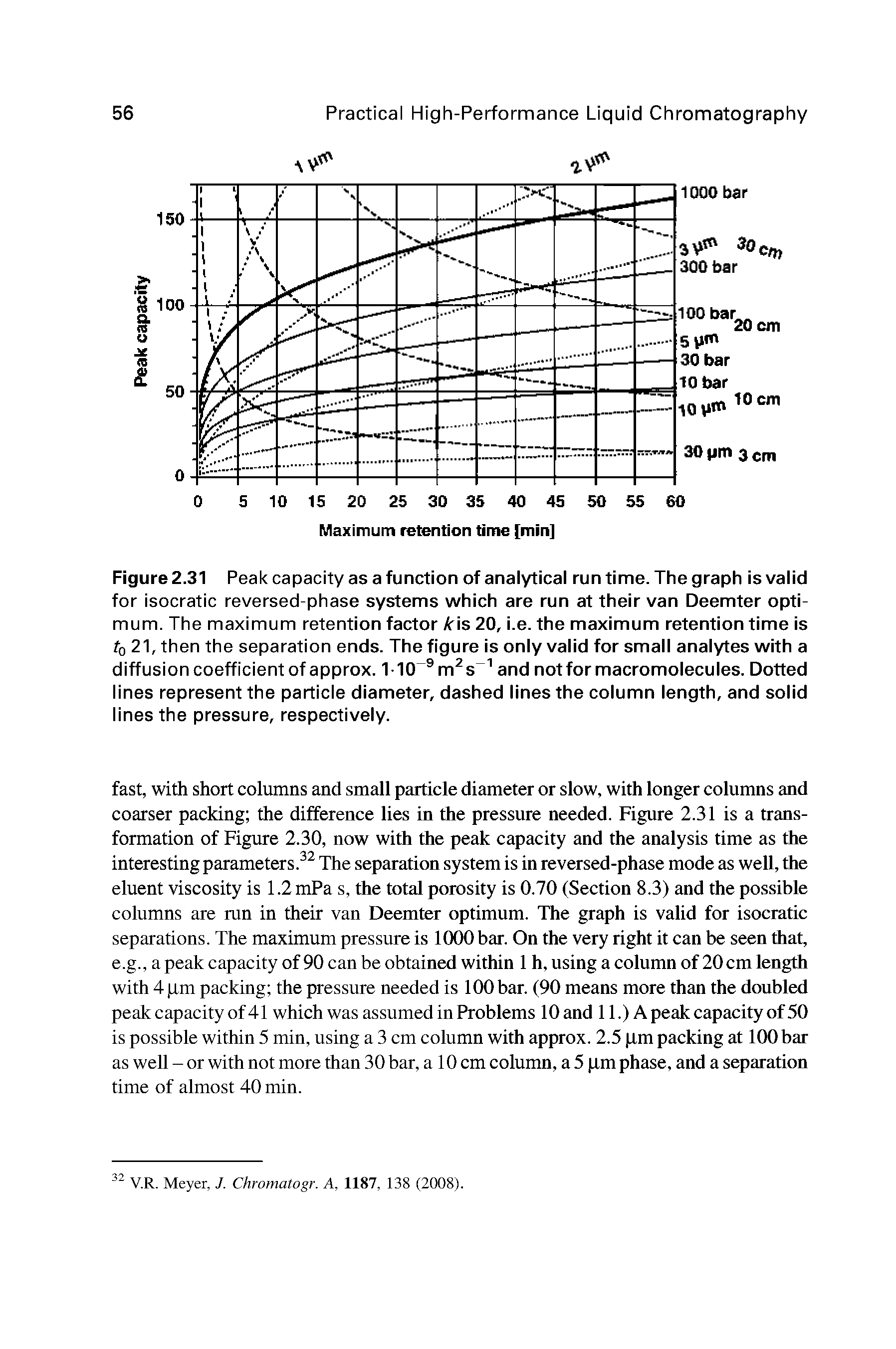 Figure 2.31 Peak capacity as a function of analytical run time. The graph is valid for isocratic reversed-phase systems which are run at their van Deemter optimum. The maximum retention factor /ris 20, i.e. the maximum retention time is to 21, then the separation ends. The figure is only valid for small analytes with a diffusion coefficient ofapprox. 1-10 m s and not for macromolecules. Dotted lines represent the particle diameter, dashed lines the column length, and solid lines the pressure, respectively.