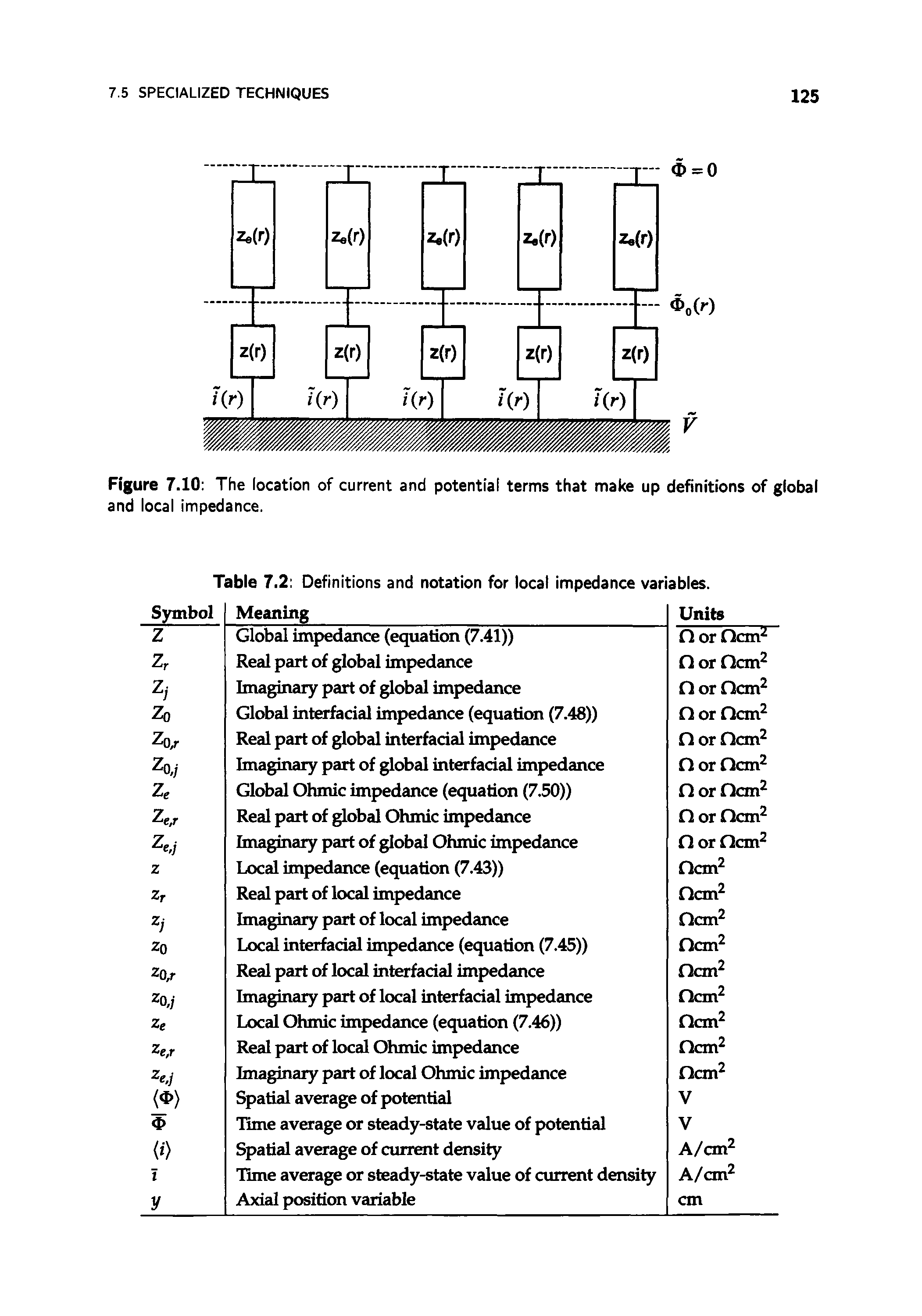 Table 7.2 Definitions and notation for local impedance variables.