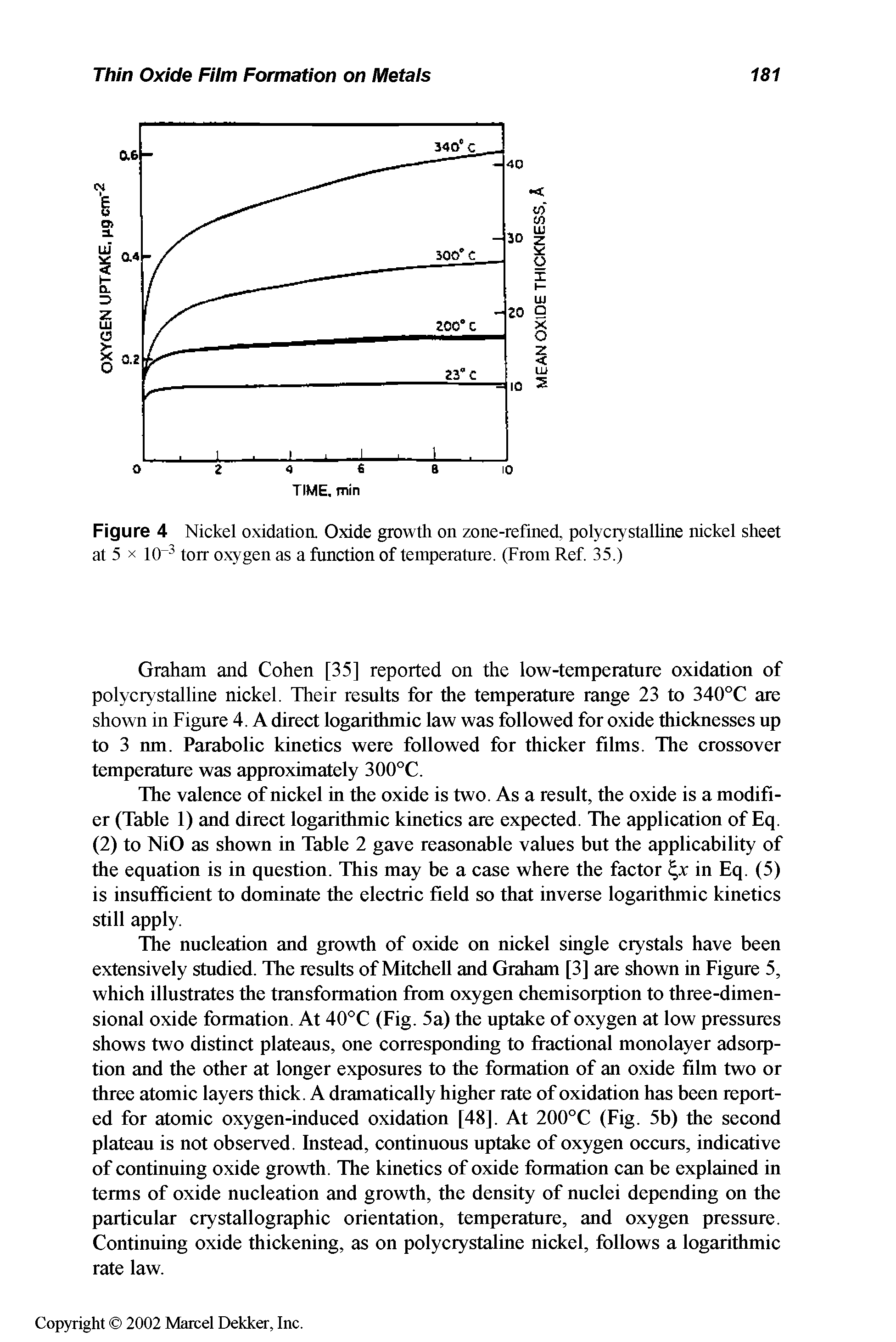 Figure 4 Nickel oxidation. Oxide growth on zone-refined, polycrystalline nickel sheet at 5 X 10 torr oxygen as a function of temperature. (From Ref 35.)...