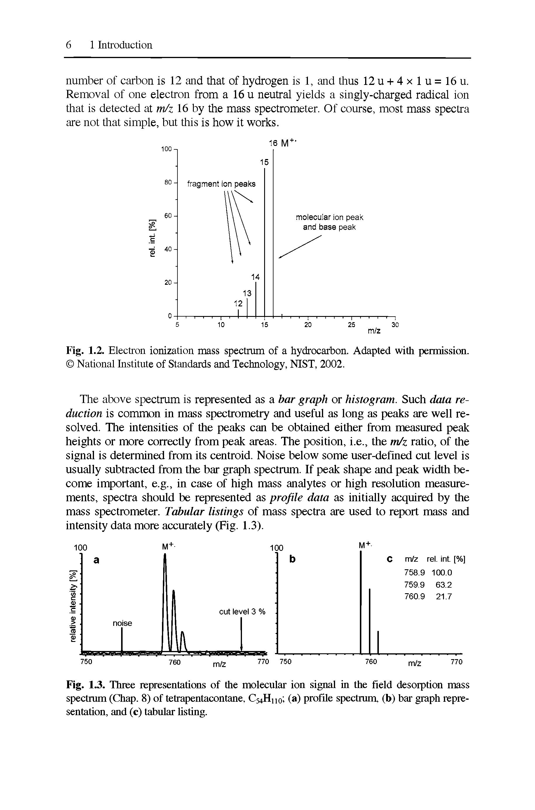 Fig. 1.3. Three representations of the molecular ion signal in the field desorption mass spectrum (Chap. 8) of tetrapentacontane, C54H110 (a) profile spectrum, (b) bar graph representation, and (c) tabular listing.