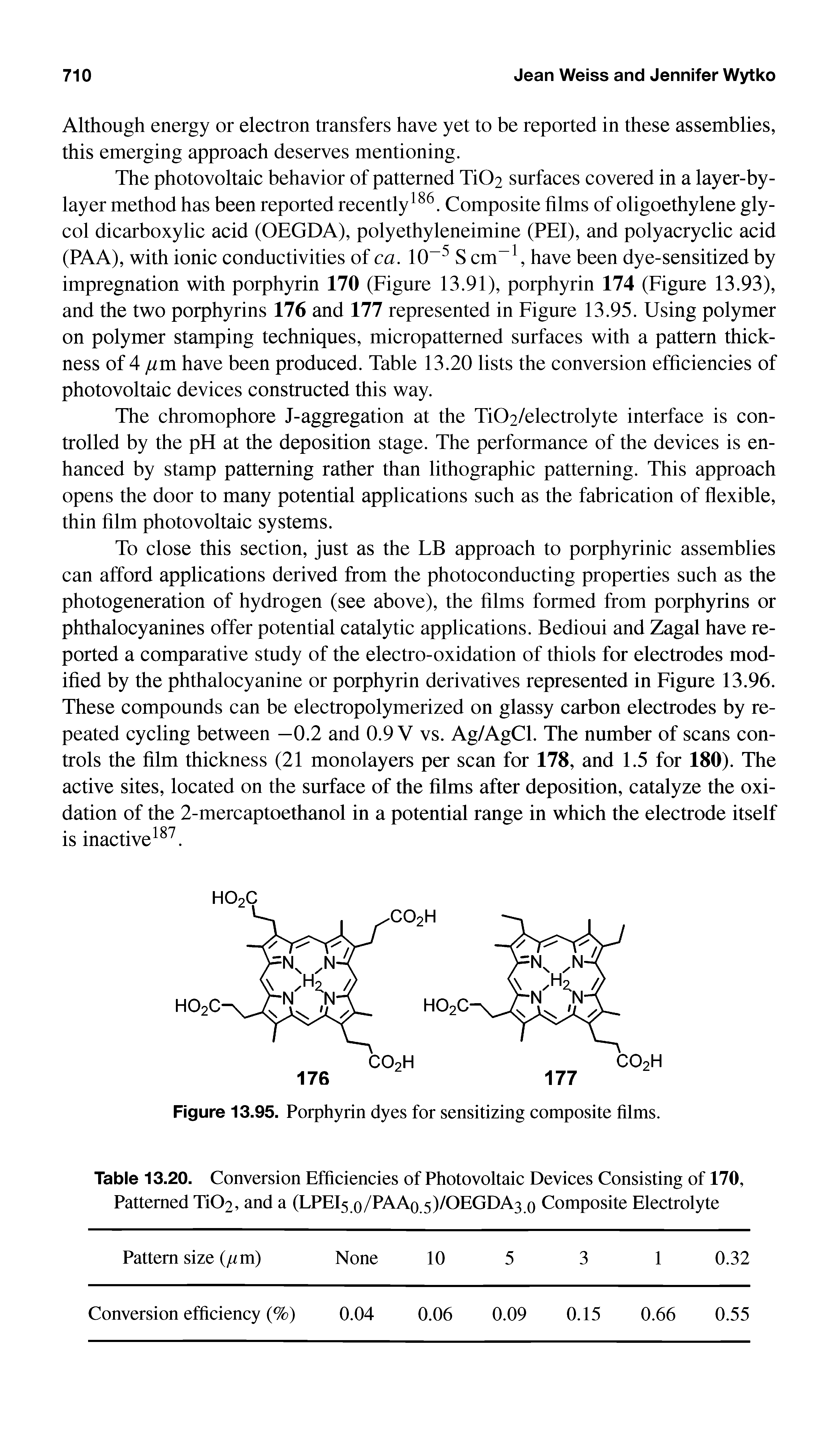 Figure 13.95. Porphyrin dyes for sensitizing composite films.