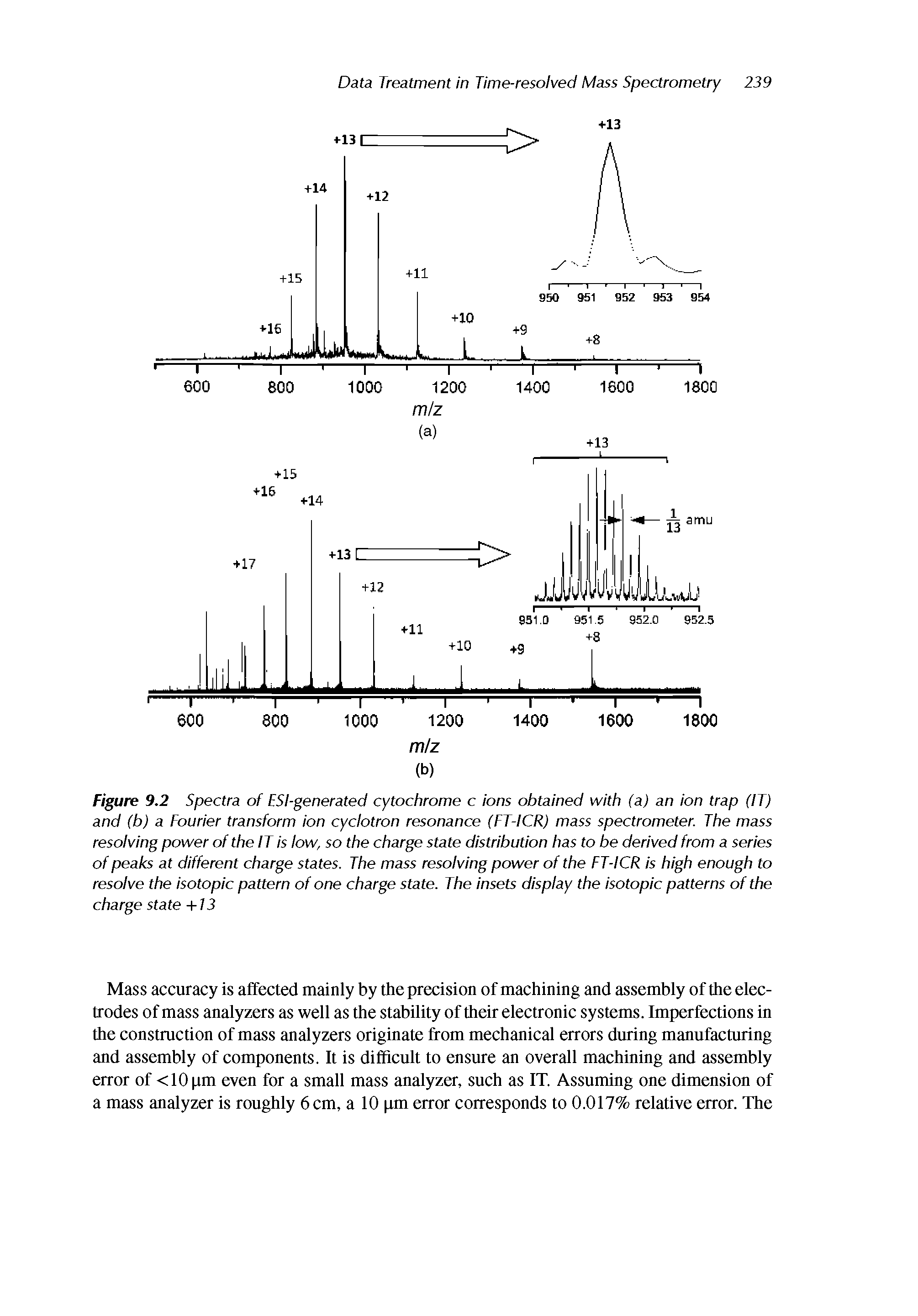 Figure 9.2 Spectra of ESTgenerated cytochrome c ions obtained with (a) an ion trap (IT) and (b) a Fourier transform ion cyclotron resonance (FT-ICR) mass spectrometer. The mass resolving power of the IT is low, so the charge state distribution has to be derived from a series of peaks at different charge states. The mass resolving power of the FT-ICR is high enough to resolve the isotopic pattern of one charge state. The insets display the isotopic patterns of the charge state +/3...