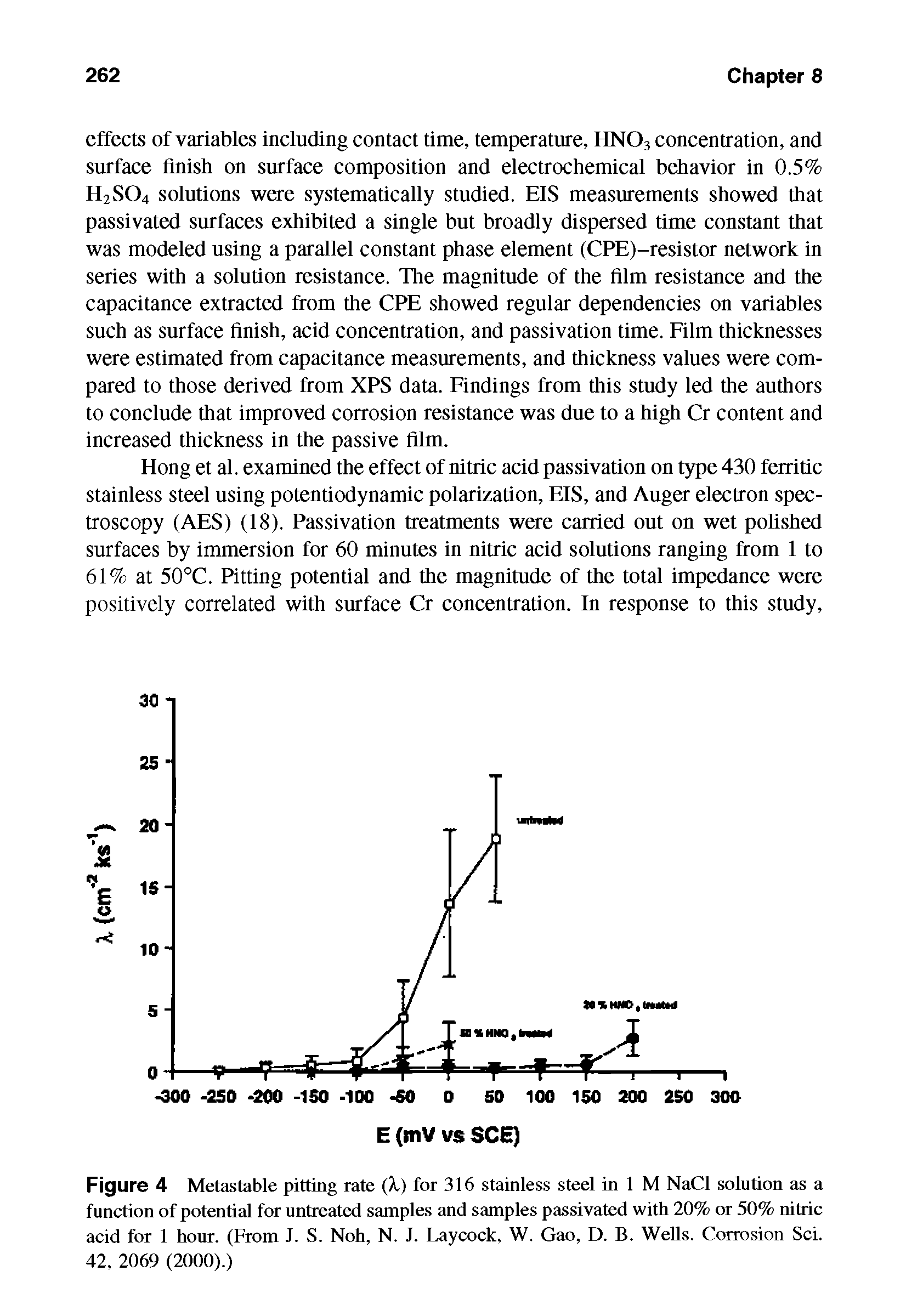 Figure 4 Metastable pitting rate (k) for 316 stainless steel in 1 M NaCl solution as a function of potential for untreated samples and samples passivated with 20% or 50% nitric acid for 1 hour. (From J. S. Noh, N. J. Laycock, W. Gao, D. B. Wells. Corrosion Sci. 42, 2069 (2000).)...