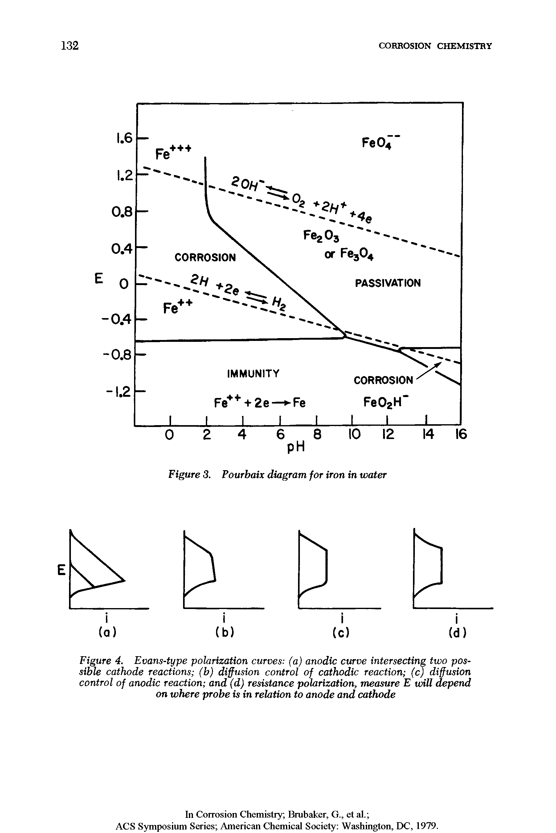 Figure 4. Evans-type polarization curves (a) anodic curve intersecting two possible cathode reactions (b) diffusion control of cathodic reaction (c) diffusion control of anodic reaction and (d) resistance polarization, measure E will depend on where probe is in relation to anode and cathode...
