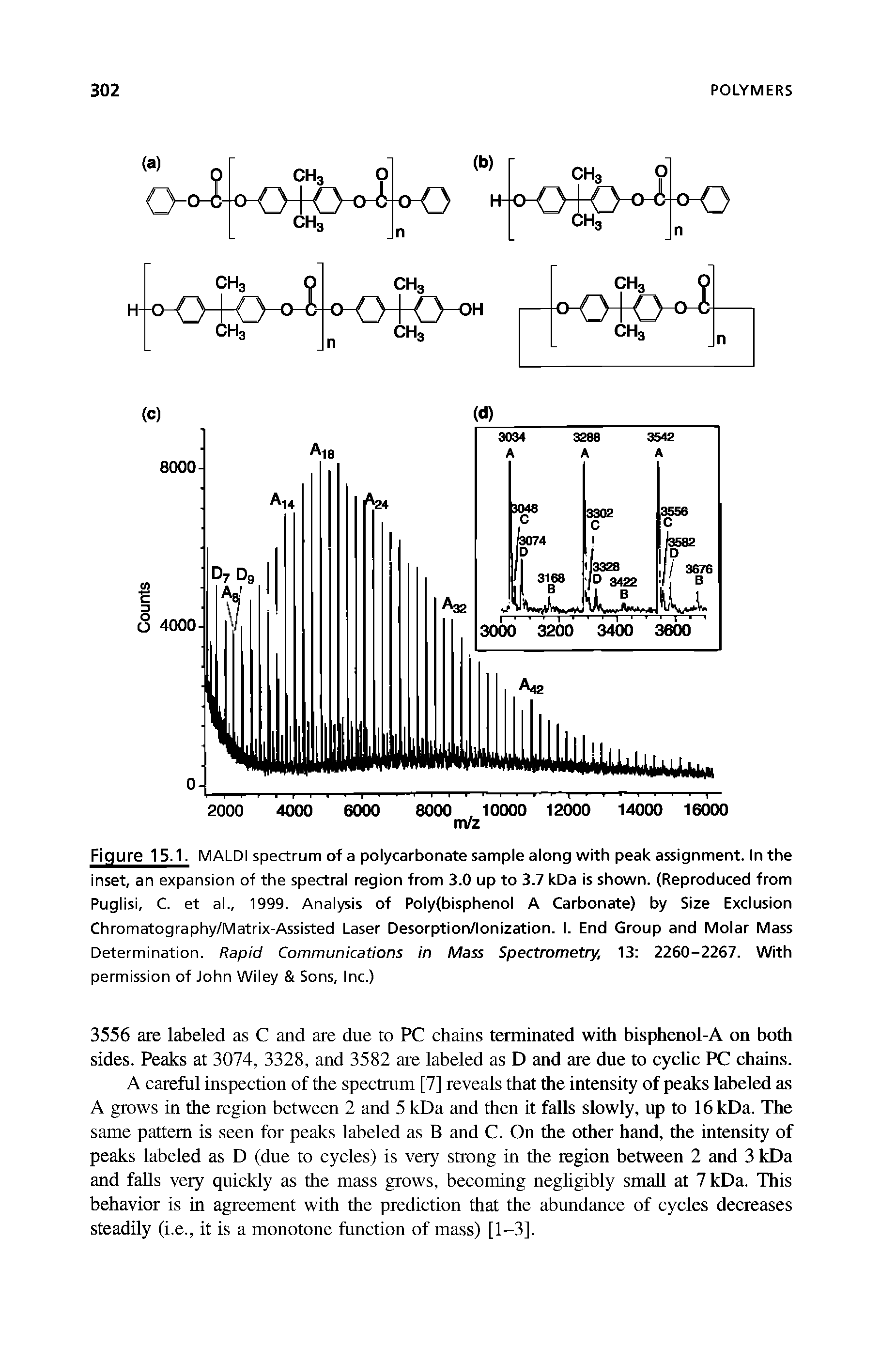 Figure 15.1. MALDI spectrum of a polycarbonate sample along with peak assignment. In the inset, an expansion of the spectral region from 3.0 up to 3.7 kDa is shown. (Reproduced from Puglisi, C. et al., 1999. Analysis of Poly(bisphenol A Carbonate) by Size Exclusion Chromatography/Matrix-Assisted Laser Desorption/lonization. I. End Group and Molar Mass Determination. Rapid Communications in Mass Spectrometry, 13 2260-2267. With permission of John Wiley Sons, Inc.)...