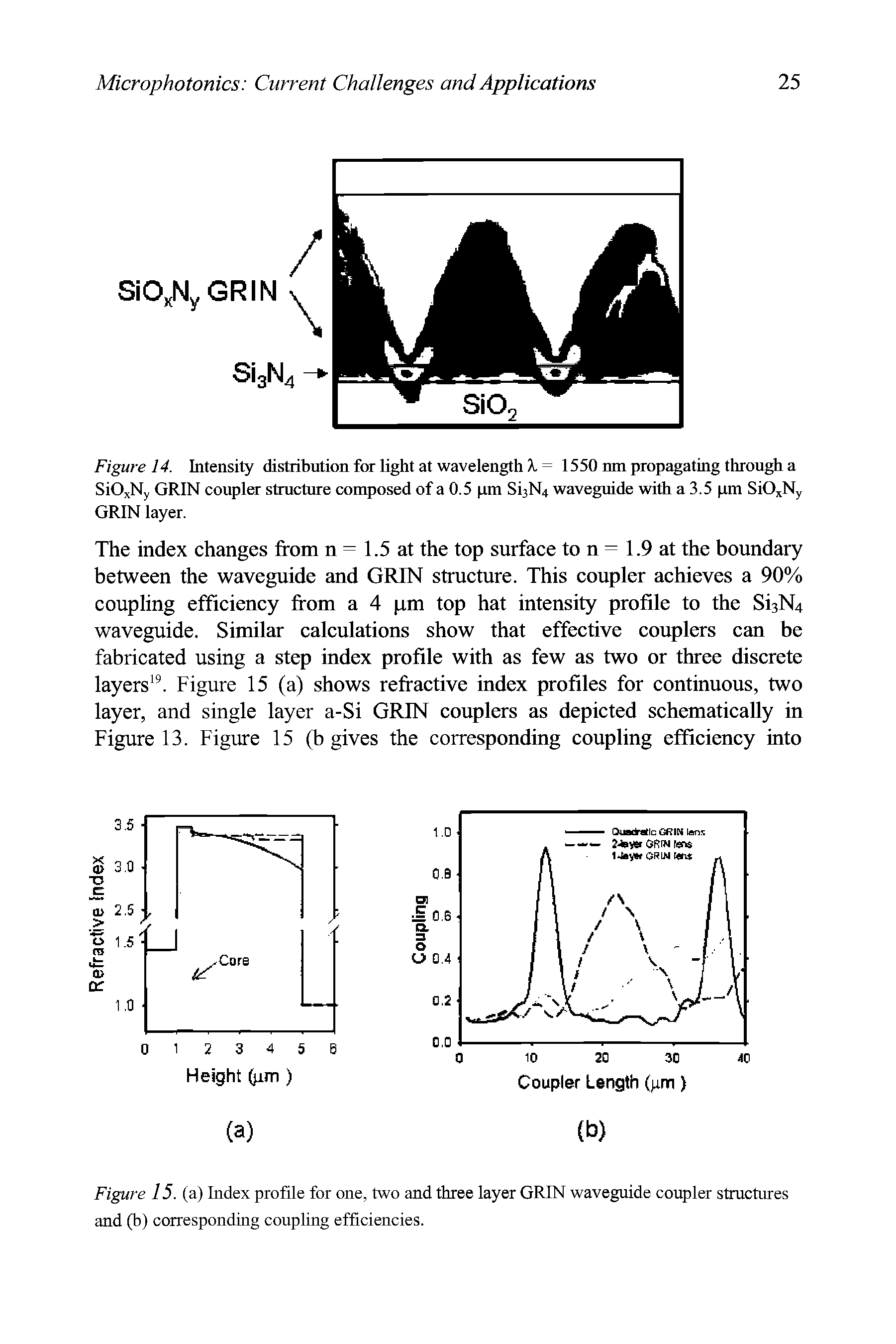 Figure 14. Intensity distribution for light at wavelength X = 1550 nm propagating through a SiOxNy GRIN coupler structure composed of a 0.5 im Si3N4 waveguide with a 3.5 im SiO Ny GRIN layer.