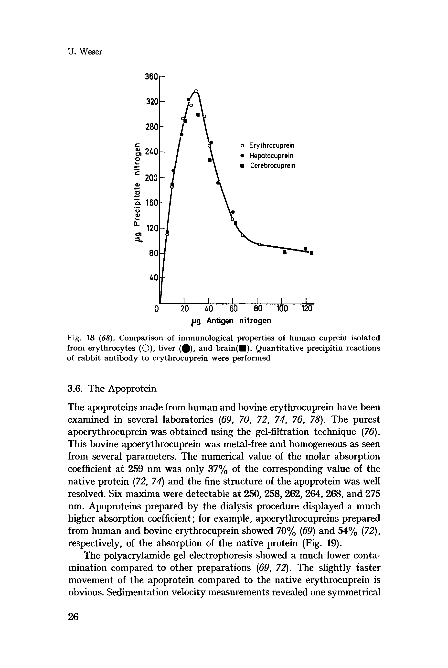 Fig. 18 (68). Comparison of immunological properties of human cuprein isolated from erythrocytes (O), liver (%i), and brain(B). Quantitative precipitin reactions of rabbit antibody to erythrocuprein were performed...