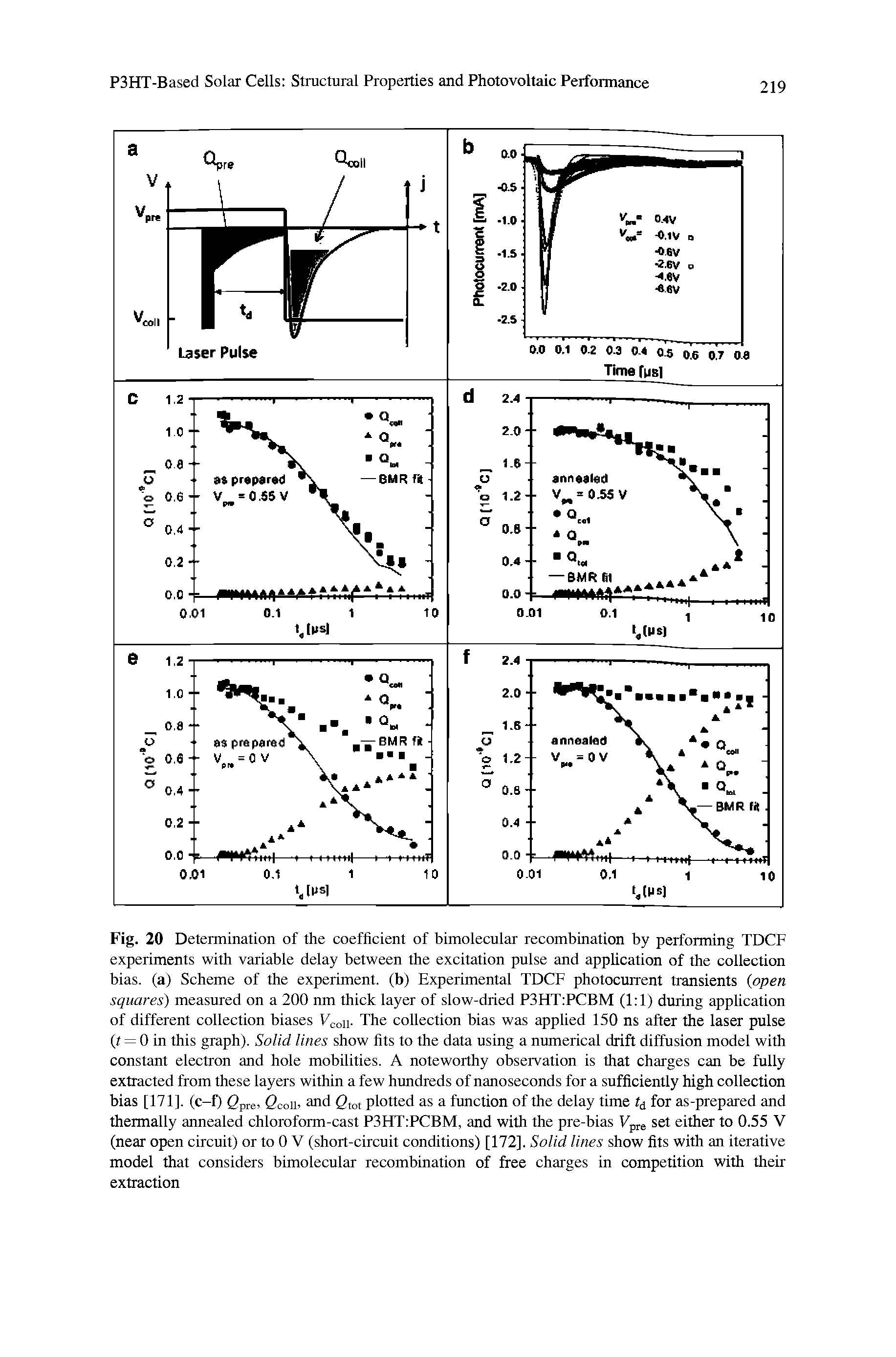 Fig. 20 Determination of the coefficient of bimolecular recombination by performing TDCF experiments with variable delay between the excitation pulse and application of the collection bias, (a) Scheme of the experiment, (b) Experimental TDCF photocurrent transients (open squares) measured on a 200 nm thick layer of slow-dried POFTTiPCBM (1 1) during application of different collection biases Fcoii- The collection bias was applied 150 ns after the laser pulse (t = 0 in this graph). Solid lines show fits to the data using a numerical drift diffusion model with constant electron and hole mobilities. A noteworthy observation is that charges can be fully extracted from these layers within a few hundreds of nanoseconds for a sufficiently high collection bias [171]. (c-f) Q-pre, 2coii> and 2,o, plotted as a function of the delay time for as-prepared and thermally annealed chloroform-cast P3F1T PCBM, and with the pre-bias Fpre set either to 0.55 V (near open circuit) or to 0 V (short-circuit conditions) [172]. Solid lines show fits with an iterative model that considers bimolecular recombination of free charges in competition with their extraction...