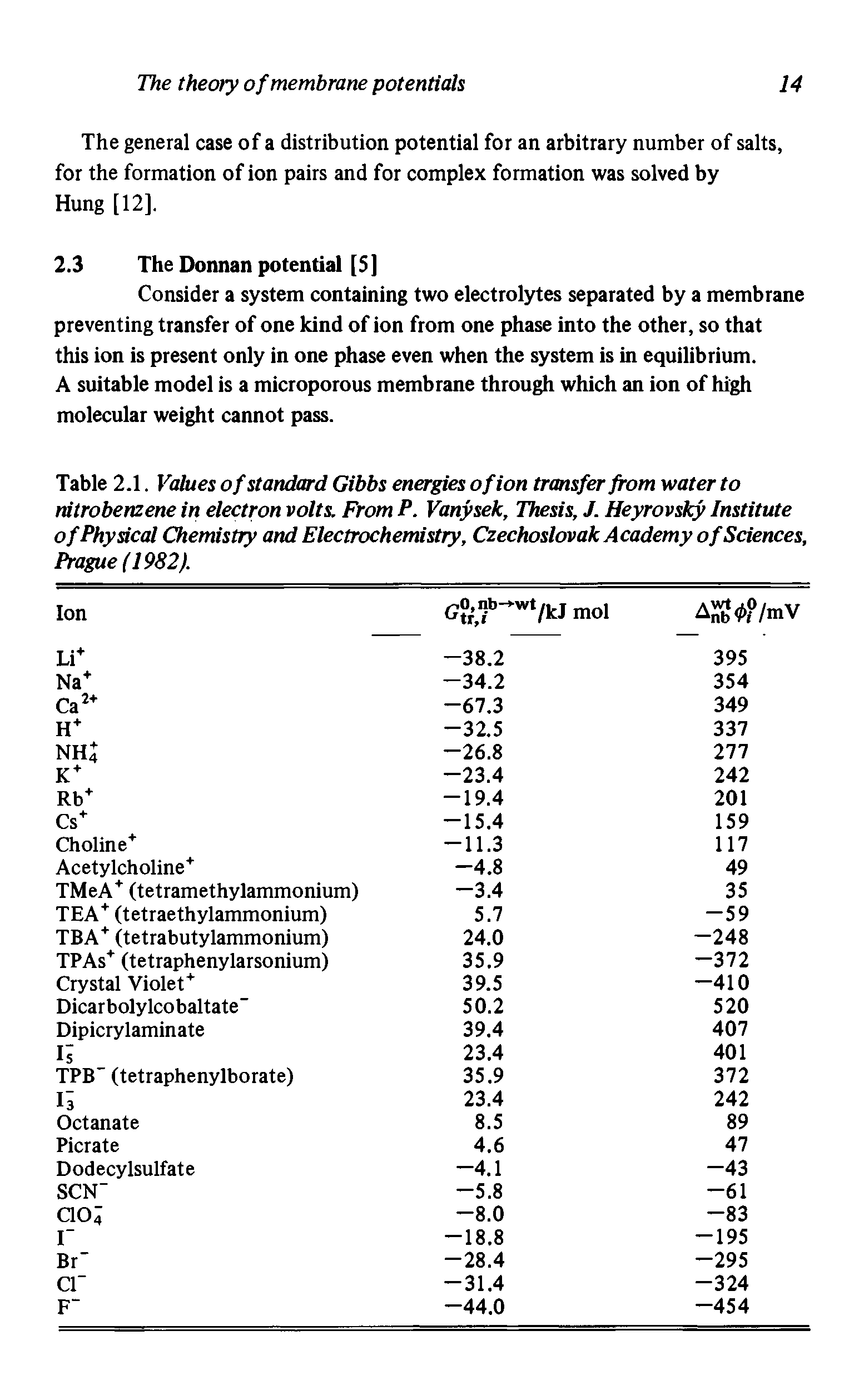 Table 2.1. Values o f standard Gibbs energies of ion transfer from water to nitrobenzene in electron volts. From P. Vanysek, Thesis, J. Heyrovsky Institute of Physical Chemistry and Electrochemistry, Czechoslovak Academy of Sciences, Prague (1982).