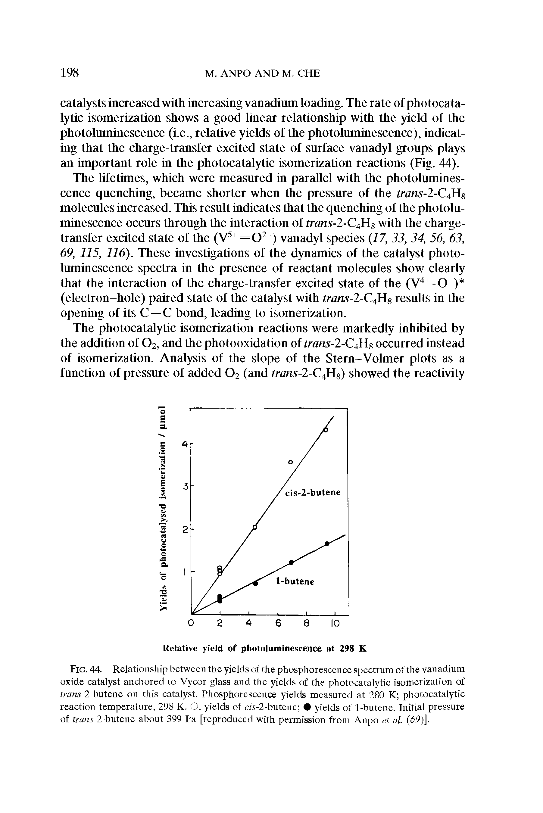 Fig. 44. Relationship between the yields of the phosphorescence spectrum of the vanadium oxide catalyst anchored to Vycor glass and the yields of the photocatalytic isomerization of tTOra-2-butene on this catalyst. Phosphorescence yields measured at 280 K photocatalytic reaction temperature, 298 K. O, yields of cw-2-butene yields of 1-butene. Initial pressure of rranj-2-buteiie about 399 Pa [reproduced with permission from Anpo et at (69)].
