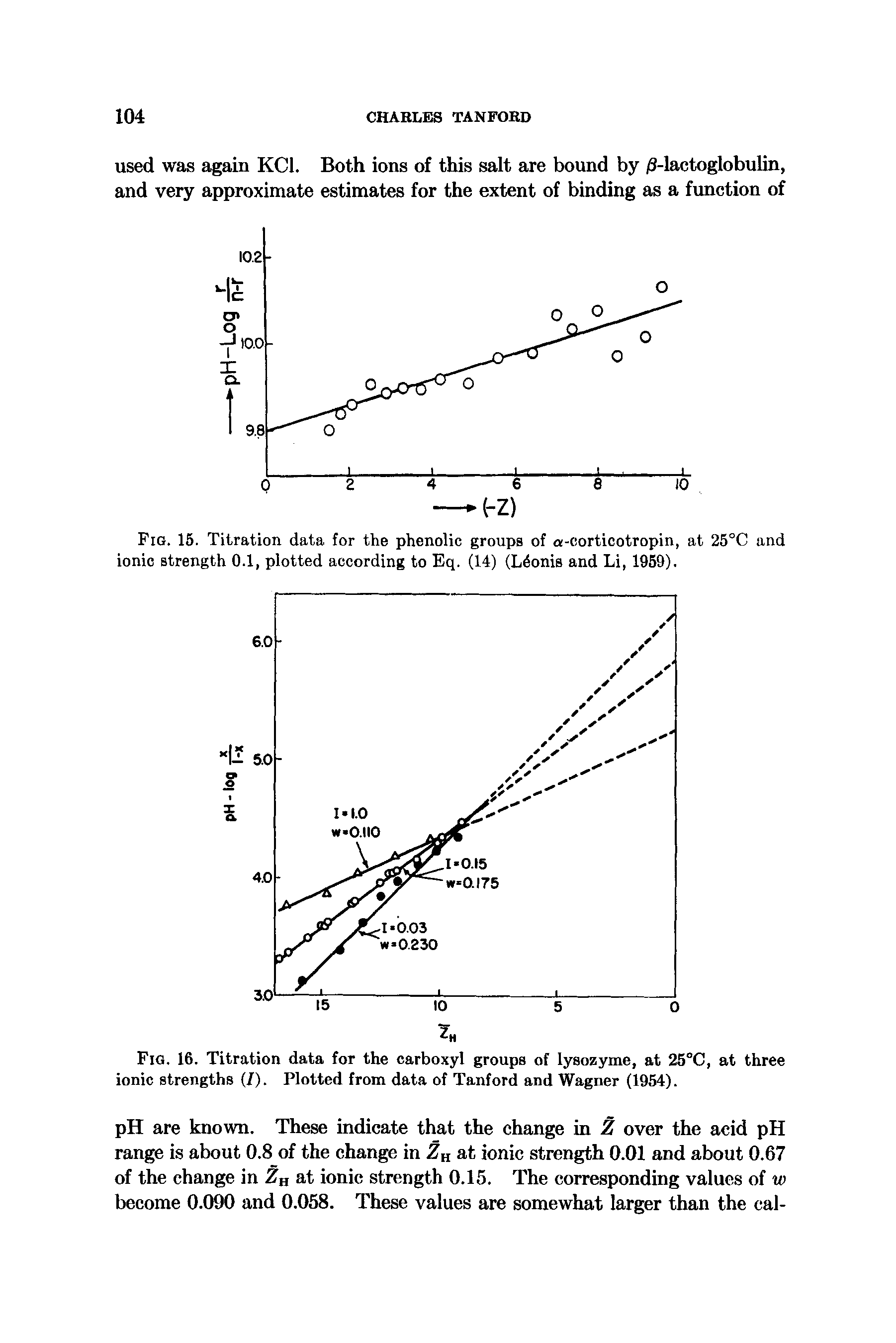 Fig. 16. Titration data for the carboxyl groups of lysozyme, at 25°C, at three ionic strengths (/). Plotted from data of Tanford and Wagner (1954).