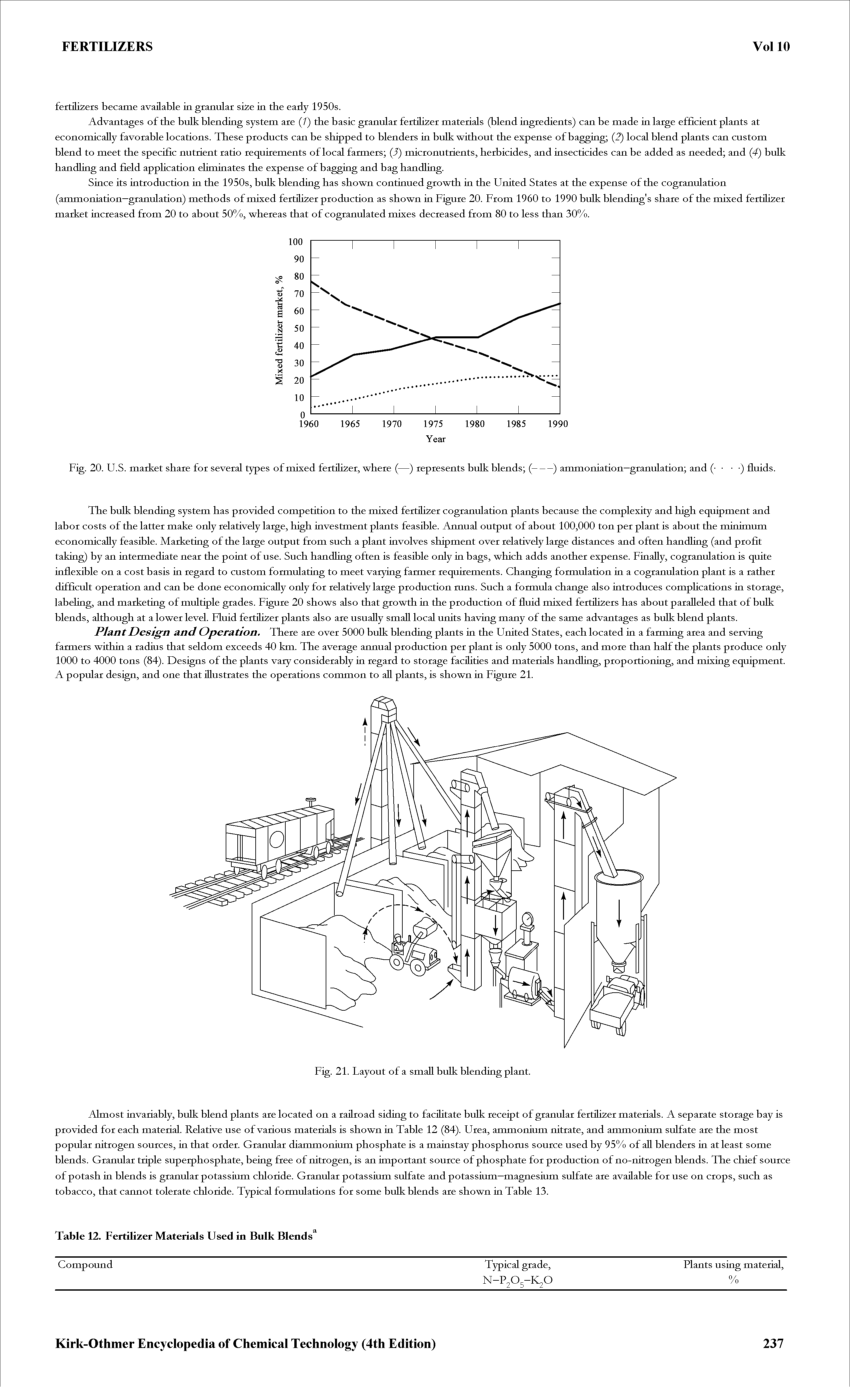 Fig. 20. U.S. market share for several types of mixed fertilizer, where (—) represents bulk blends (-) ammoniation—granulation and ( ) fluids.