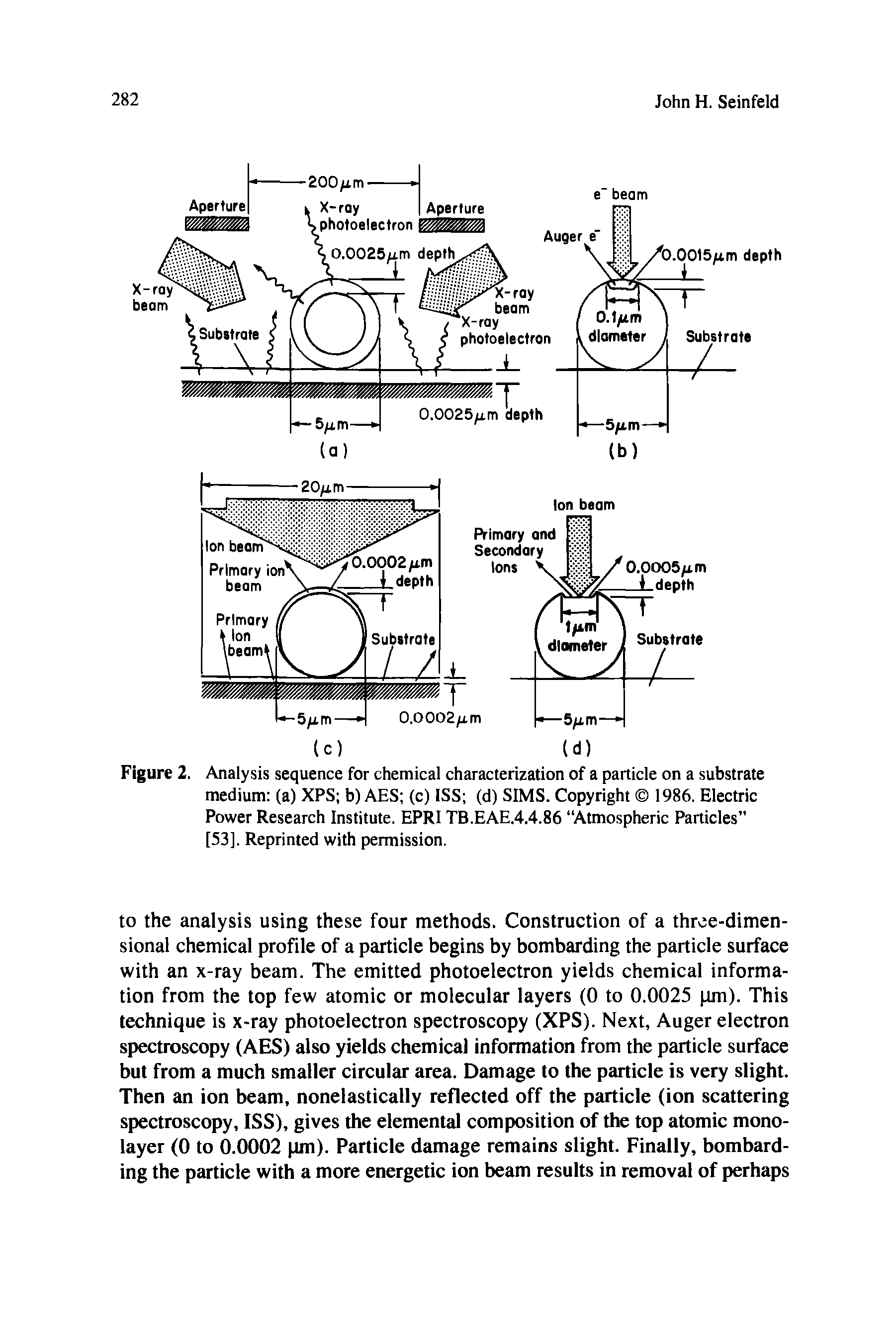 Figure 2. Analysis sequence for chemical characterization of a particle on a substrate medium (a) XPS b) AES (c) ISS (d) SIMS. Copyright 1986. Electric Power Research Institute. EPRI TB.EAE.4.4.86 Atmospheric Particles [53], Reprinted with permission.