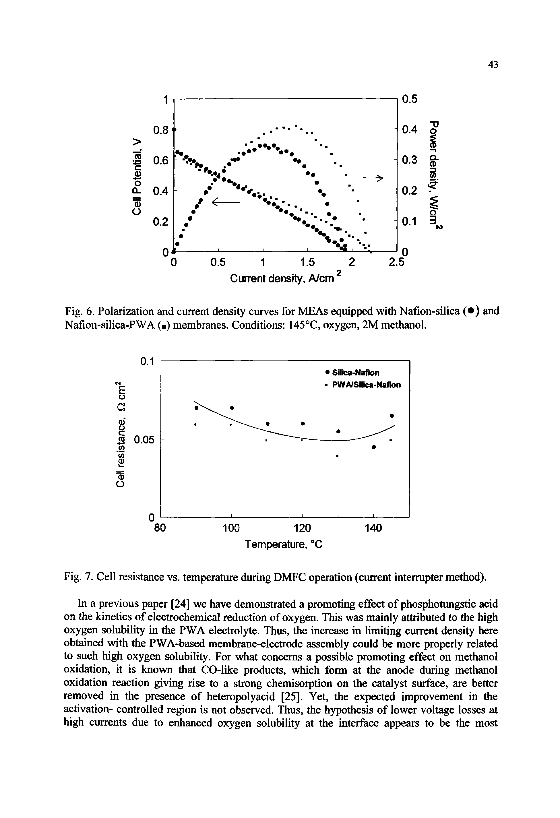 Fig. 7. Cell resistance vs. temperature during DMFC operation (current interrupter method).