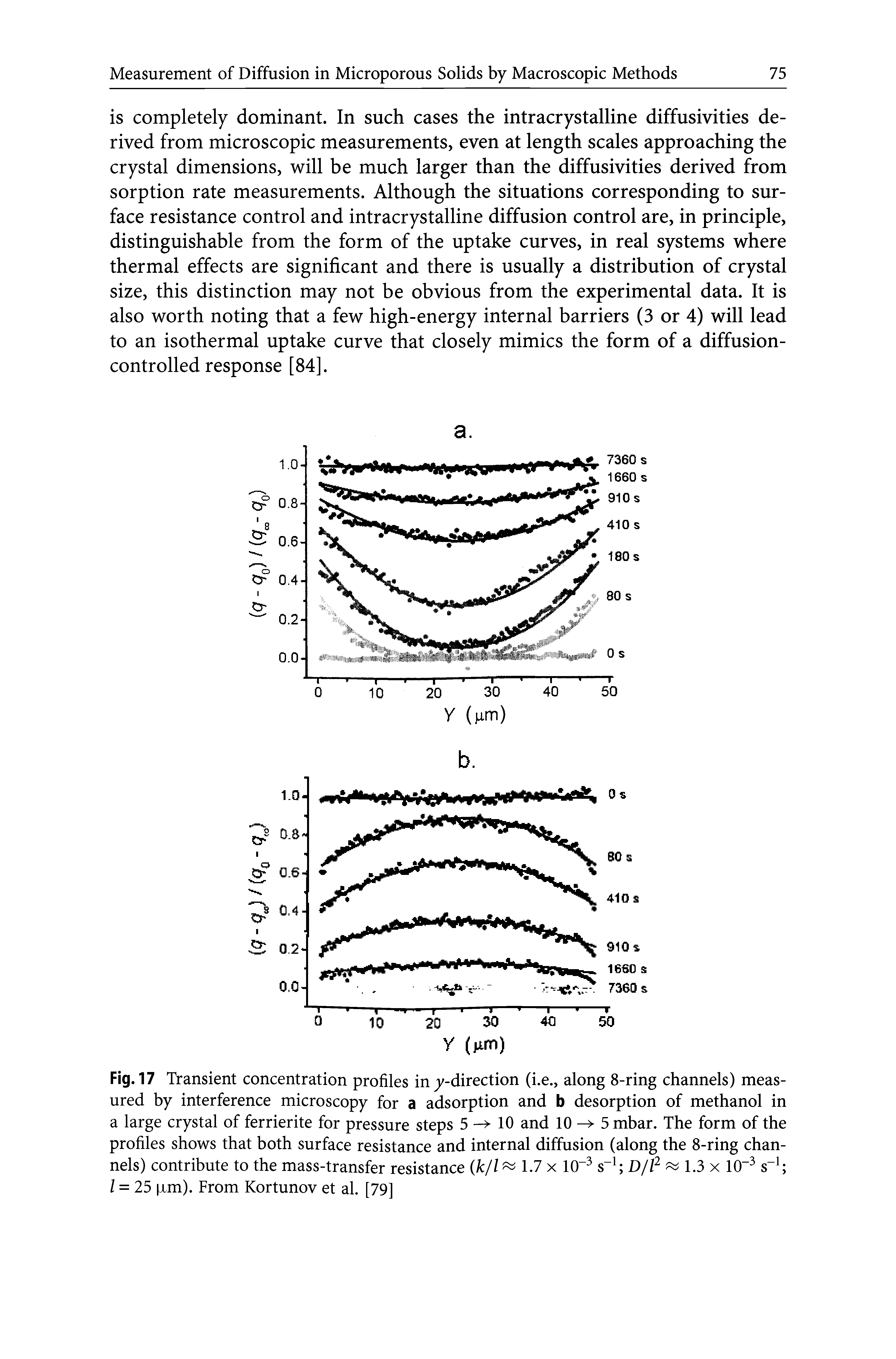 Fig. 17 Transient concentration profiles in y-direction (i.e., along 8-ring channels) measured by interference microscopy for a adsorption and b desorption of methanol in a large crystal of ferrierite for pressure steps 5 -> 10 and 10 5 mbar. The form of the profiles shows that both surface resistance and internal diffusion (along the 8-ring chan-...