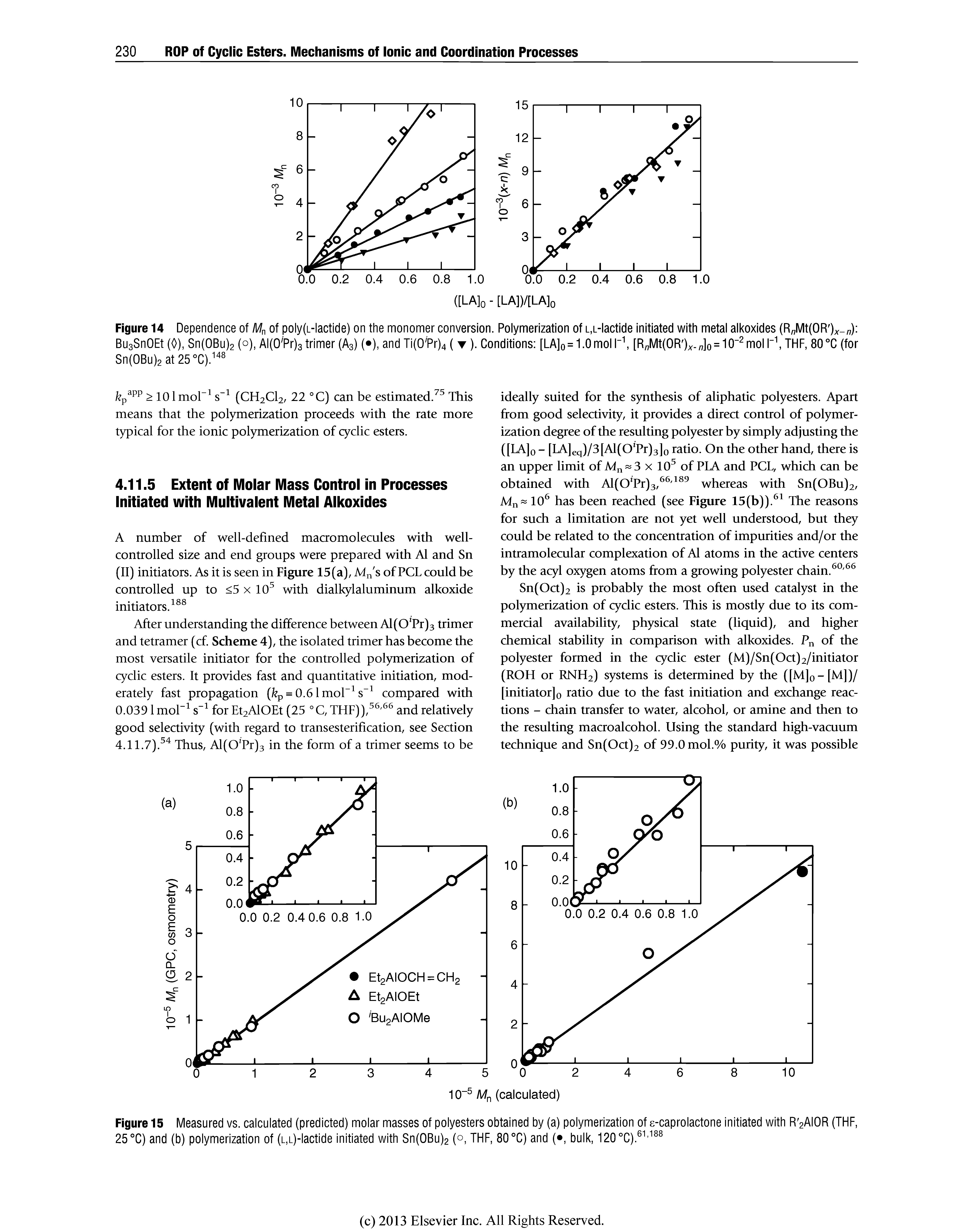 Figure 15 Measured vs. calculated (predicted) molar masses of polyesters obtained by (a) polymerization of s-caprolactone initiated with R 2AiOR (THF, 25 °C) and (b) polymerization of (L,t)-lactide initiated with Sn(0Bu)2 (°, THF, 80 °C) and ( , bulk, 120...