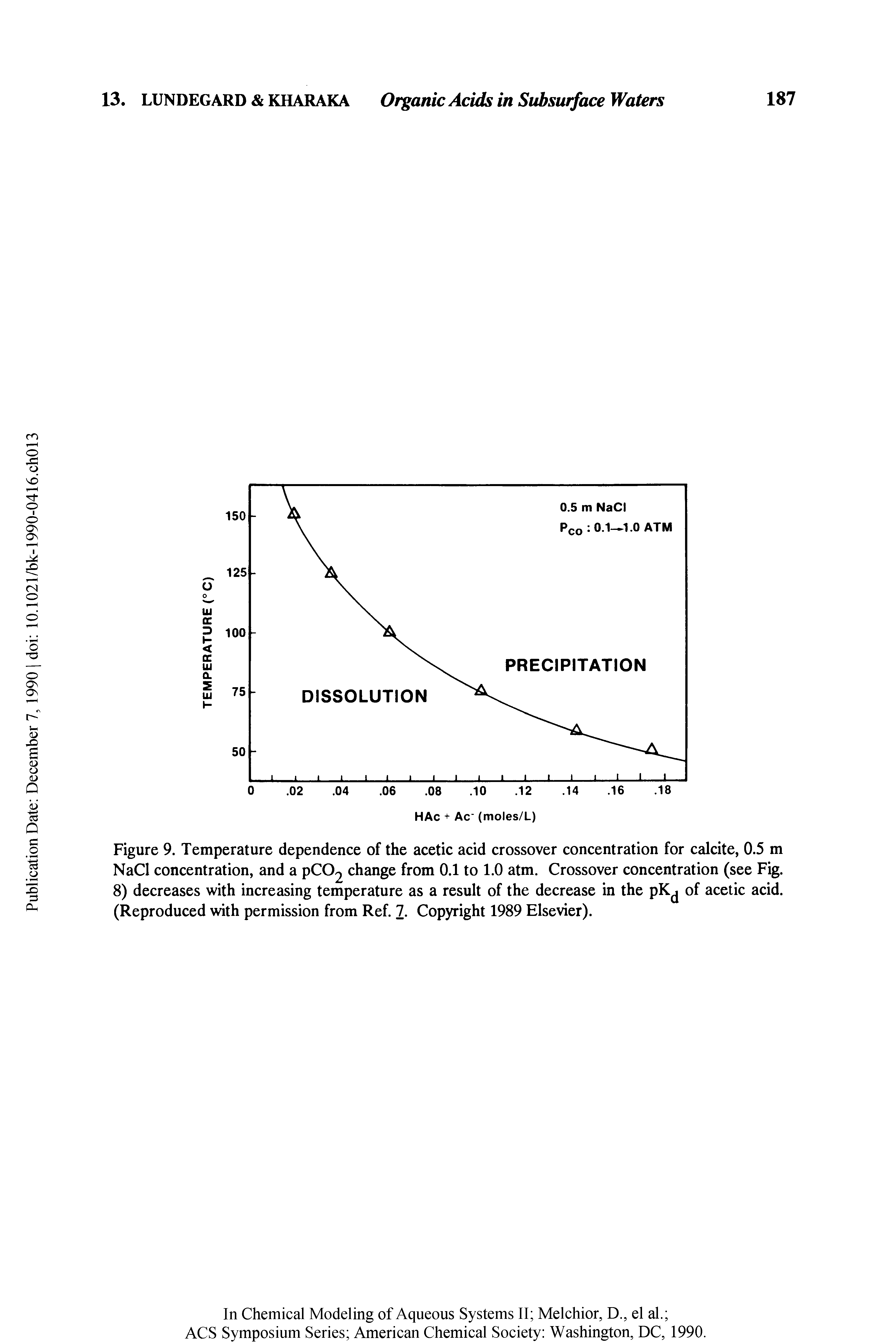 Figure 9. Temperature dependence of the acetic acid crossover concentration for calcite, 0.5 m NaCl concentration, and a pC02 change from 0.1 to 1.0 atm. Crossover concentration (see Fig. 8) decreases with increasing temperature as a result of the decrease in the pK of acetic acid. (Reproduced with permission from Ref. 7. Copyright 1989 Elsevier).