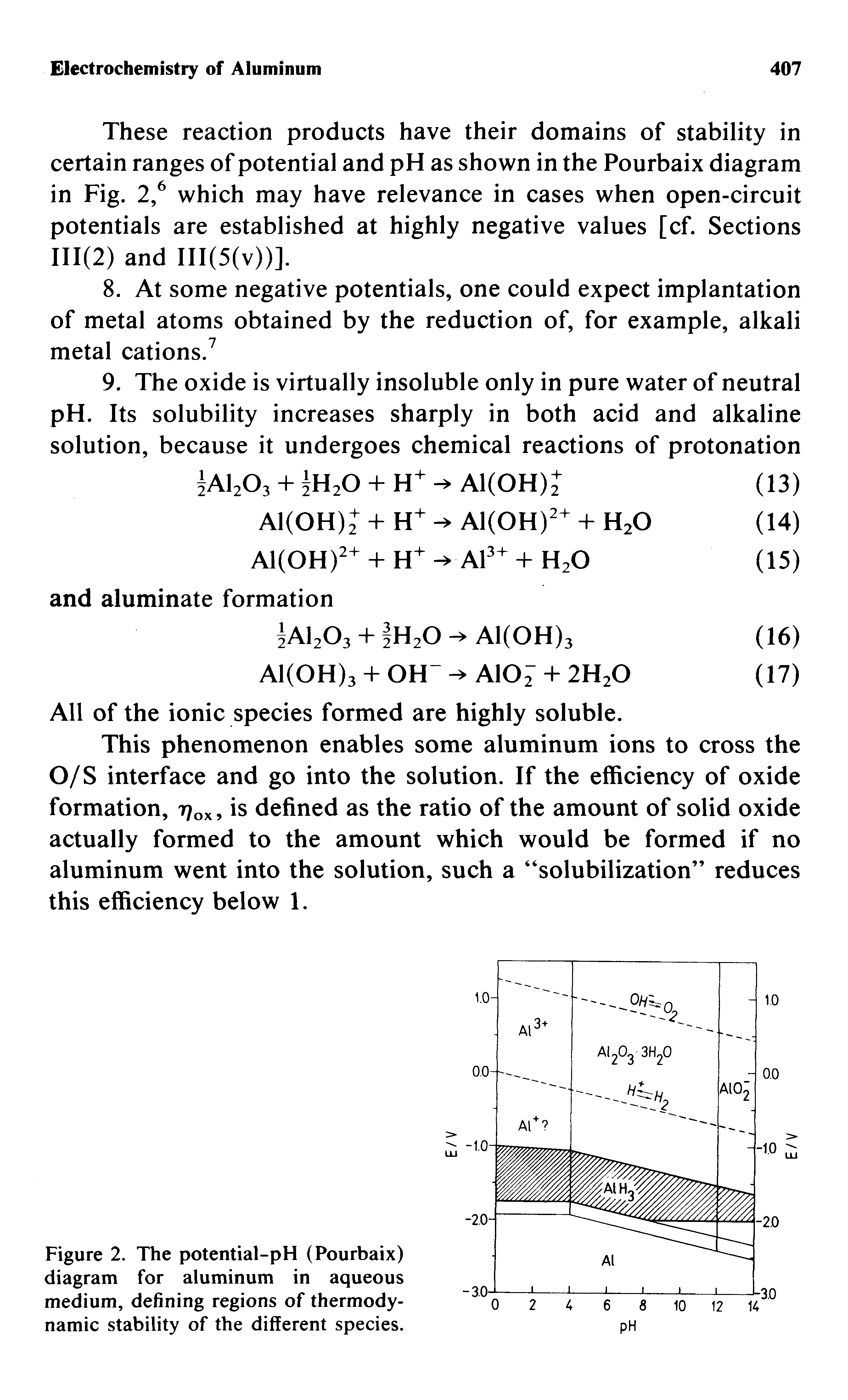 Figure 2. The potential-pH (Pourbaix) diagram for aluminum in aqueous medium, defining regions of thermodynamic stability of the different species.